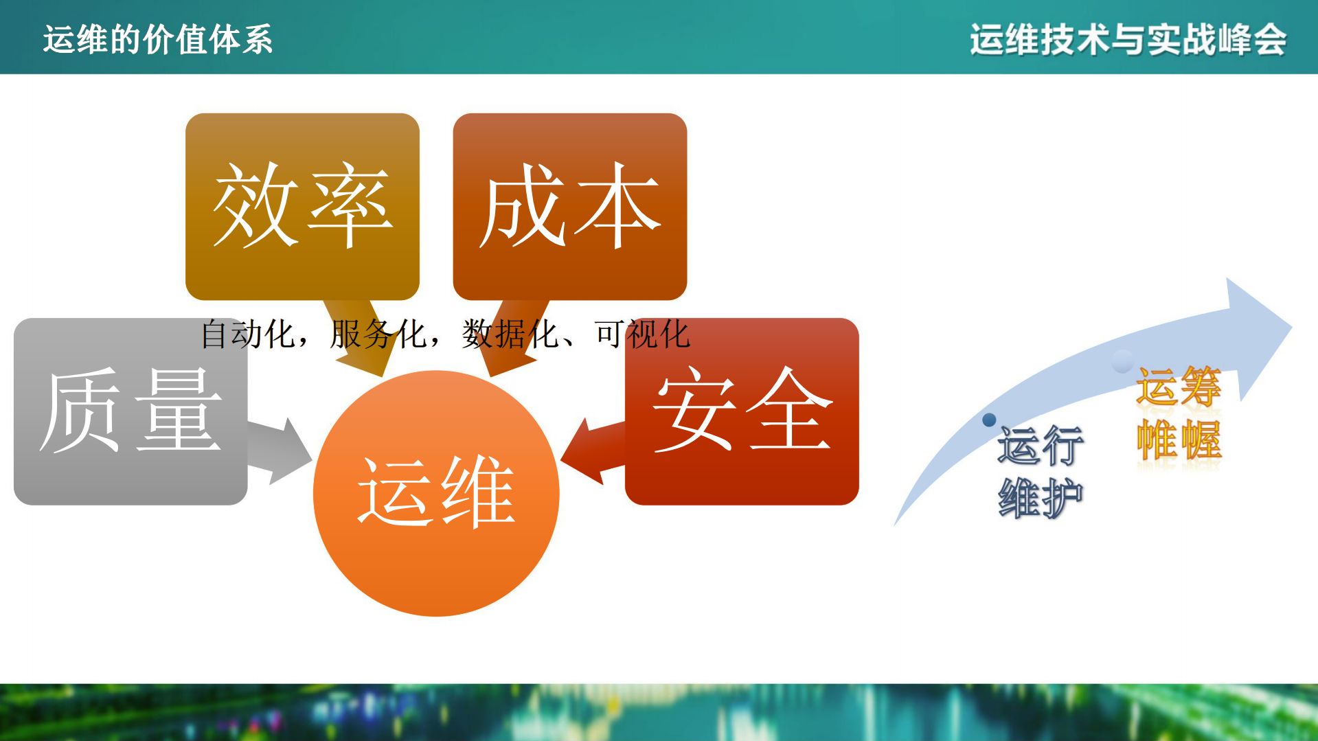 基于DevOps+理念的私有PaaS运维平台实践_ITIL之家(www.itilzj.com)_.PDF 第3页