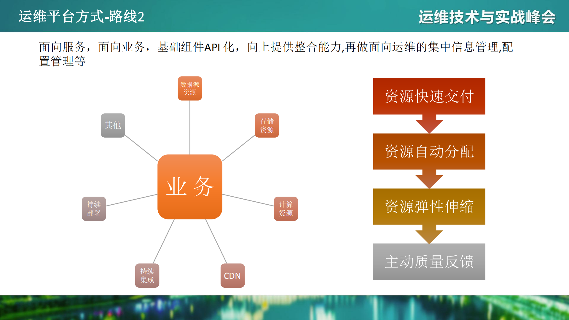 基于DevOps+理念的私有PaaS运维平台实践_ITIL之家(www.itilzj.com)_.PDF 第5页