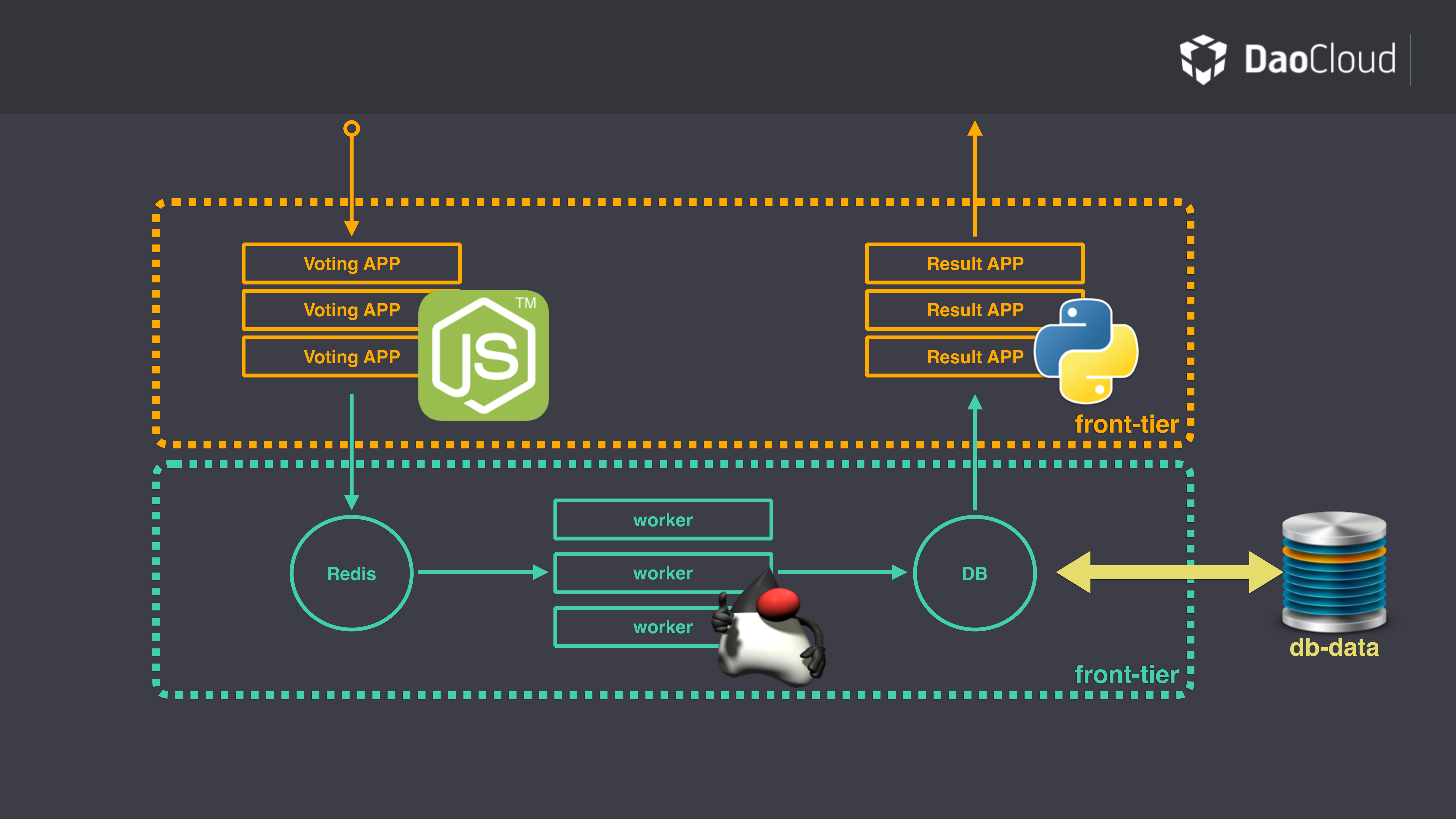云的原生IT：重新定义计算的边界_ITIL之家(www.itilzj.com)_.PDF 第10页