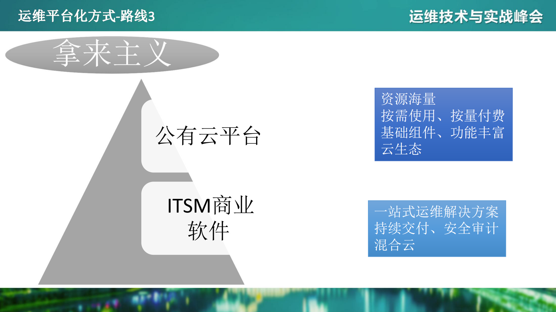 基于DevOps+理念的私有PaaS运维平台实践_ITIL之家(www.itilzj.com)_.PDF 第6页