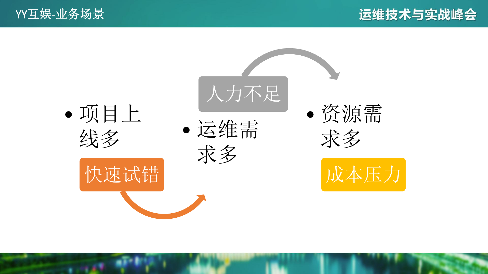 基于DevOps+理念的私有PaaS运维平台实践_ITIL之家(www.itilzj.com)_.PDF 第8页