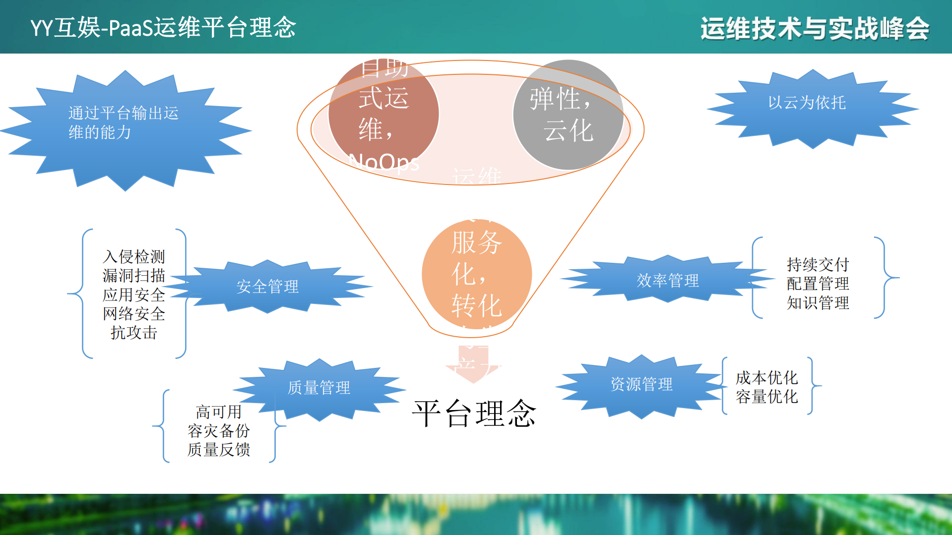 基于DevOps+理念的私有PaaS运维平台实践_ITIL之家(www.itilzj.com)_.PDF 第9页