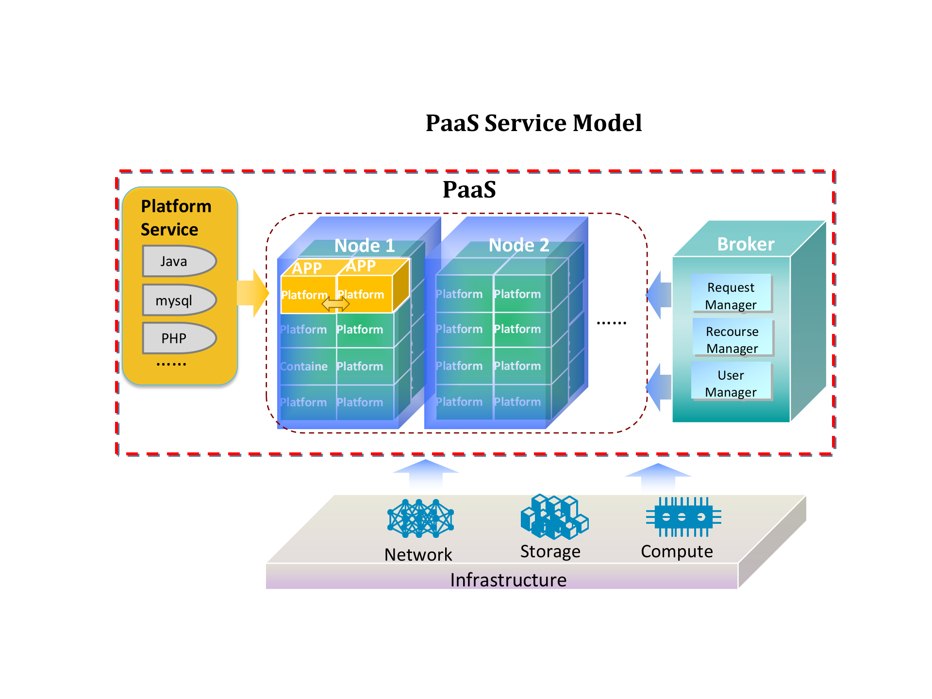 什么是PaaS_ITIL之家(www.itilzj.com)_.PPTX 第2页