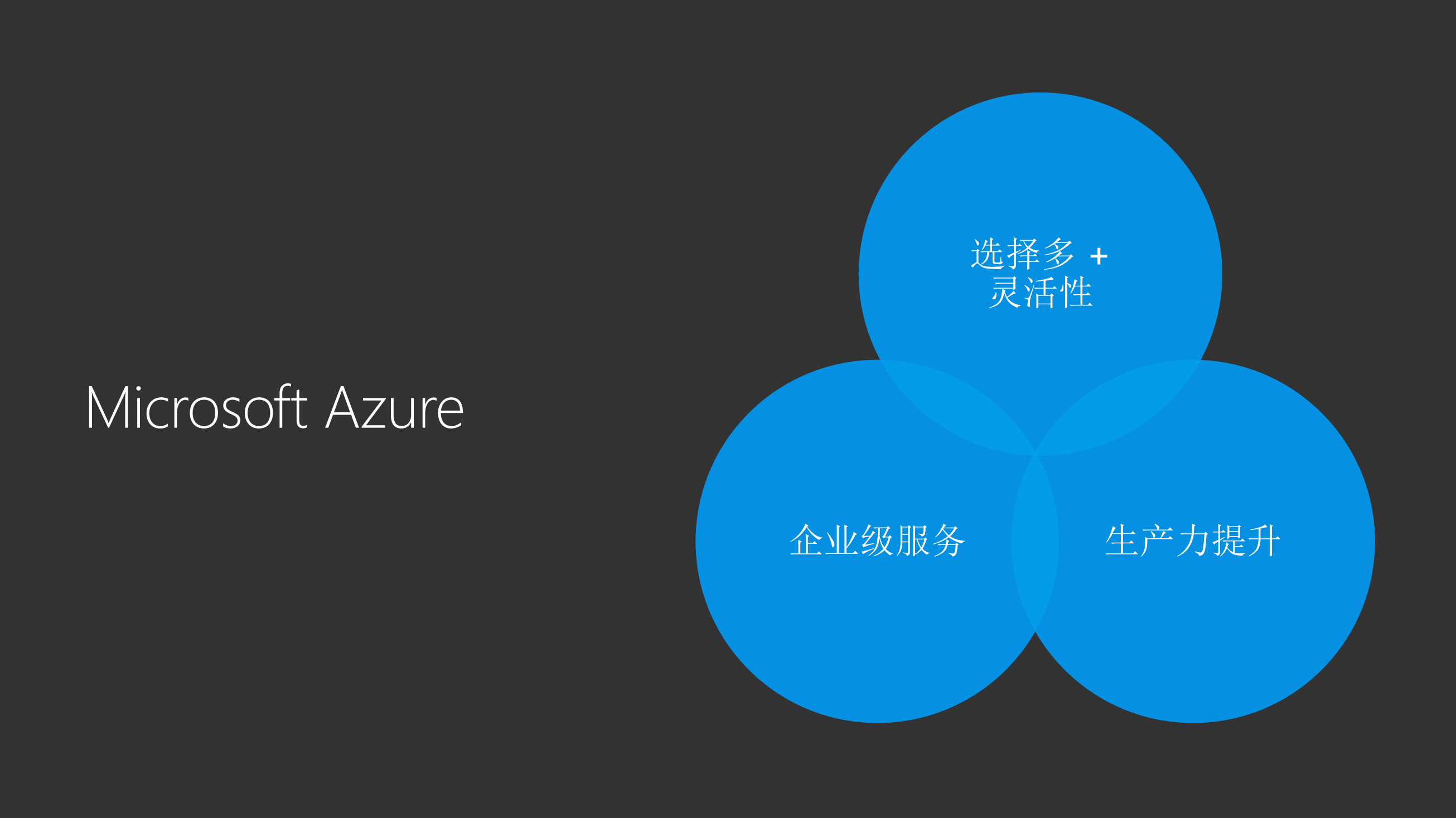 构建智能云_ITIL之家(www.itilzj.com)_.PDF 第3页