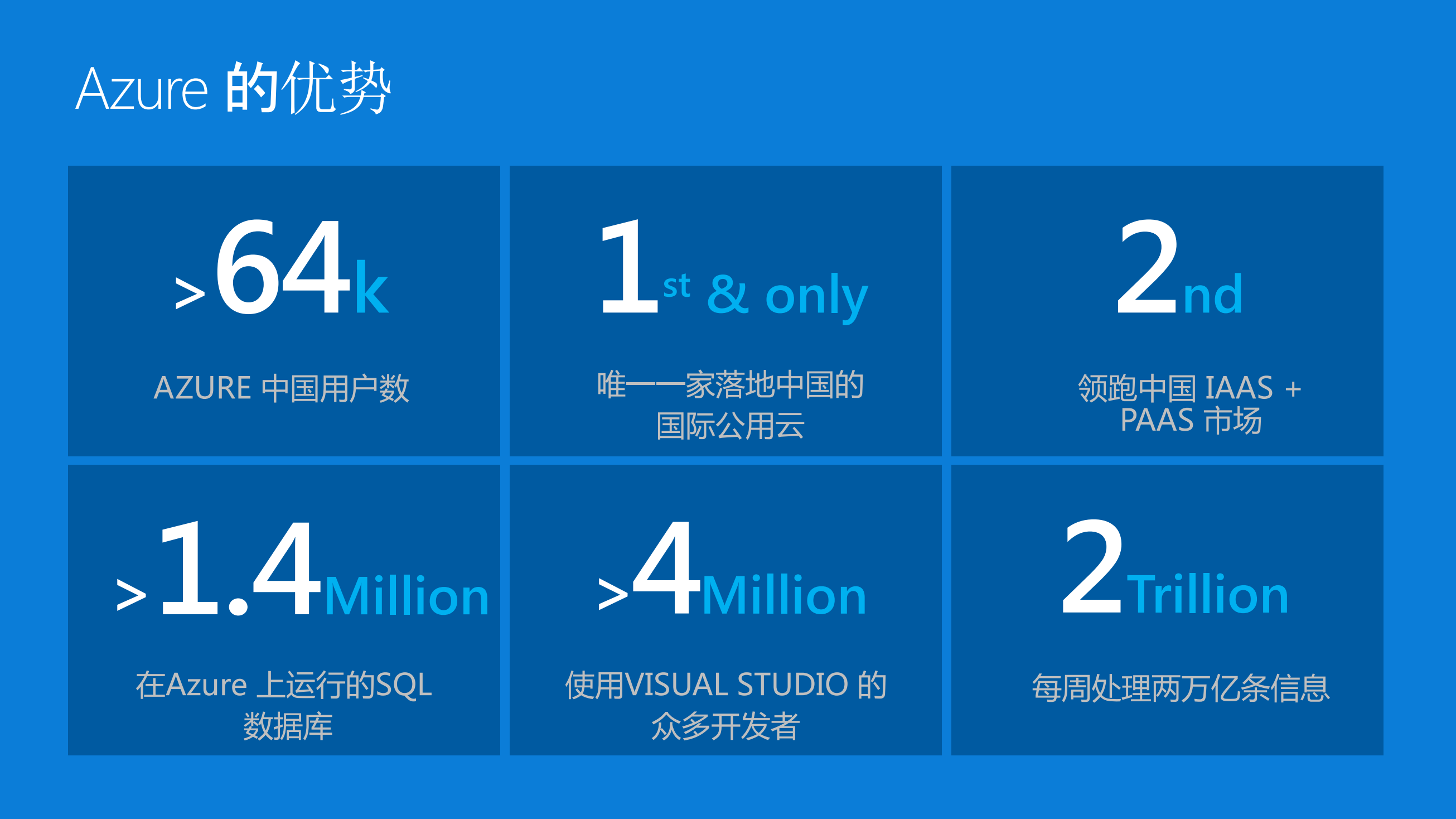 构建智能云_ITIL之家(www.itilzj.com)_.PDF 第7页