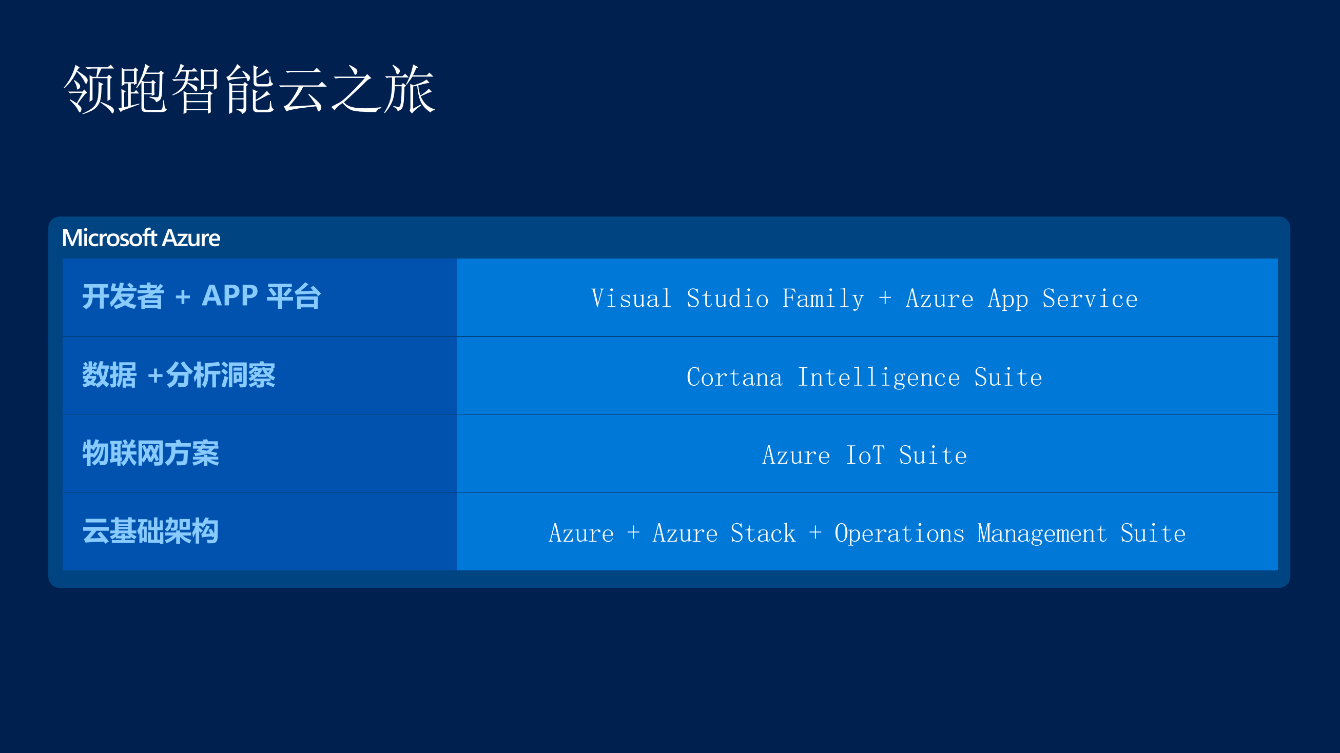 构建智能云_ITIL之家(www.itilzj.com)_.PDF 第8页