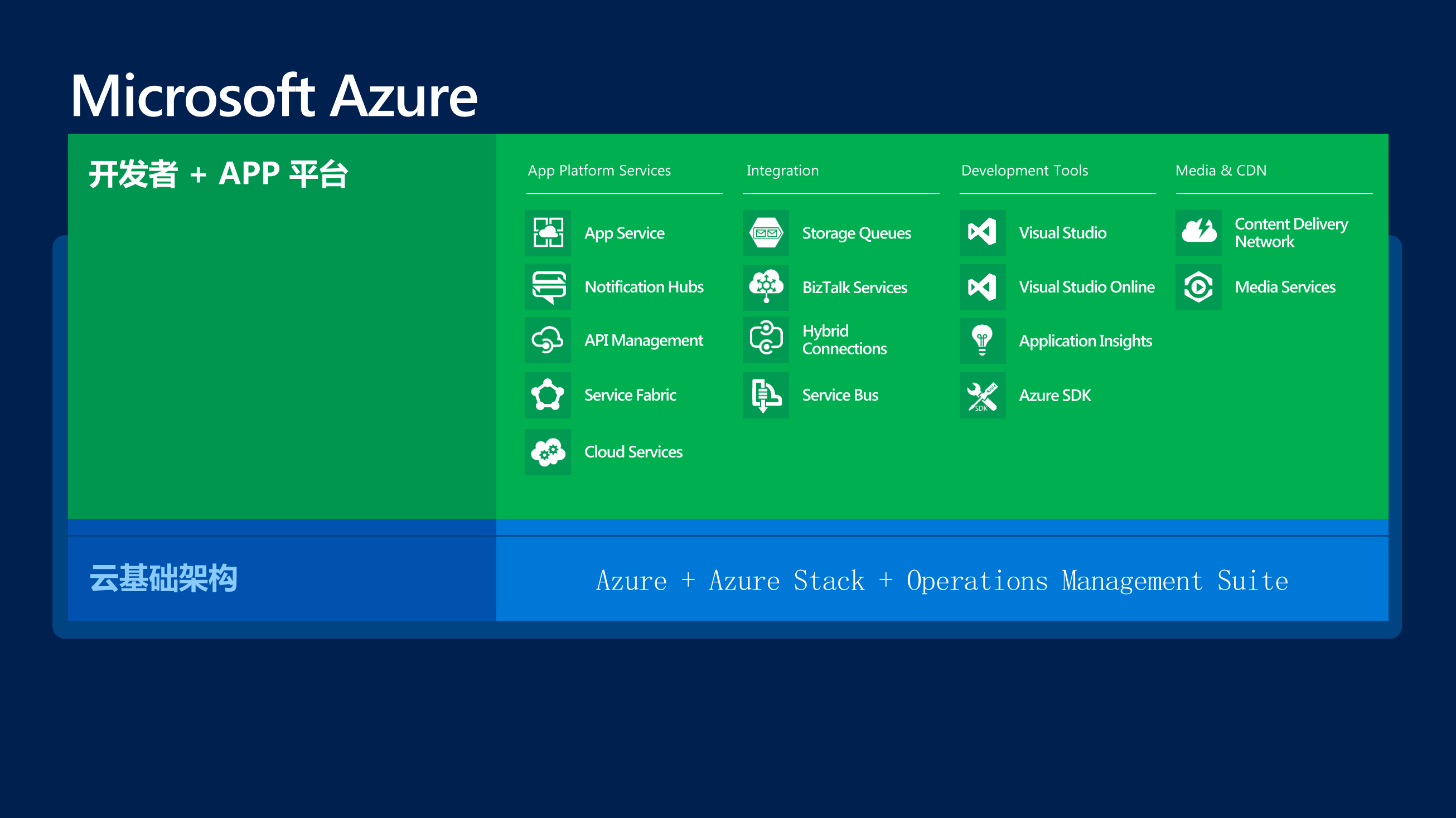 构建智能云_ITIL之家(www.itilzj.com)_.PDF 第9页