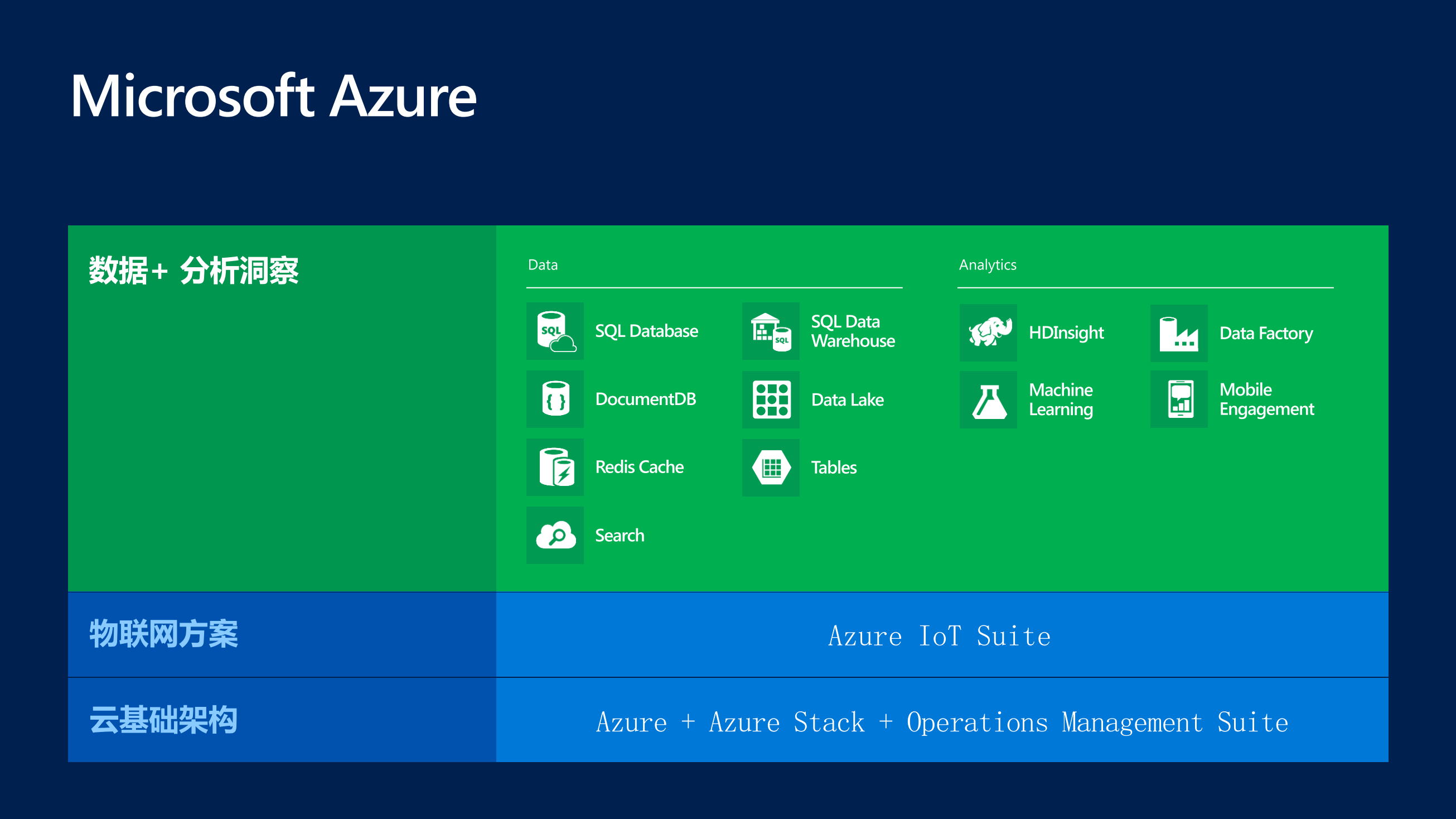 构建智能云_ITIL之家(www.itilzj.com)_.PDF 第10页