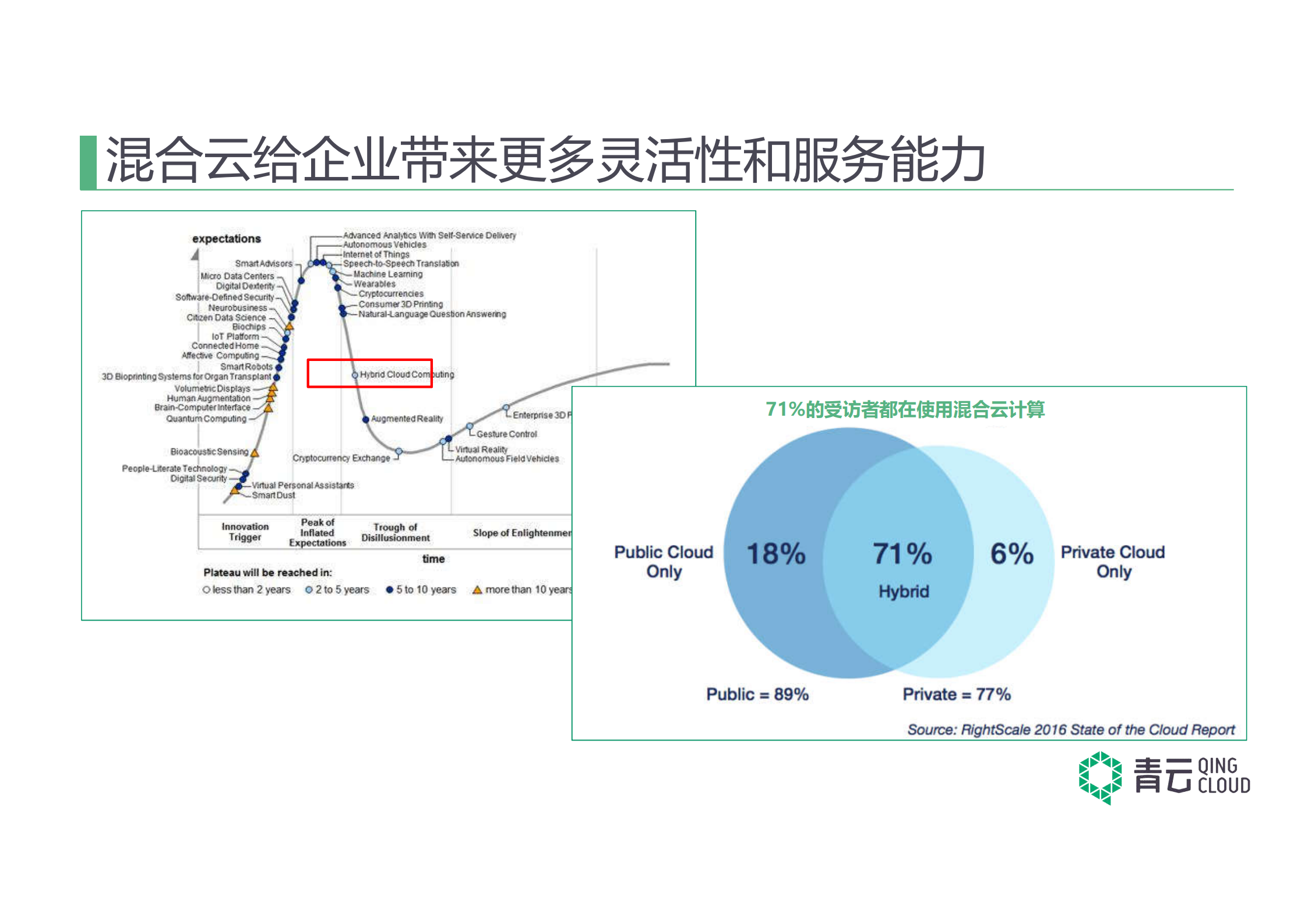 构建成熟的企业级混合云_ITIL之家(www.itilzj.com)_.PDF 第2页