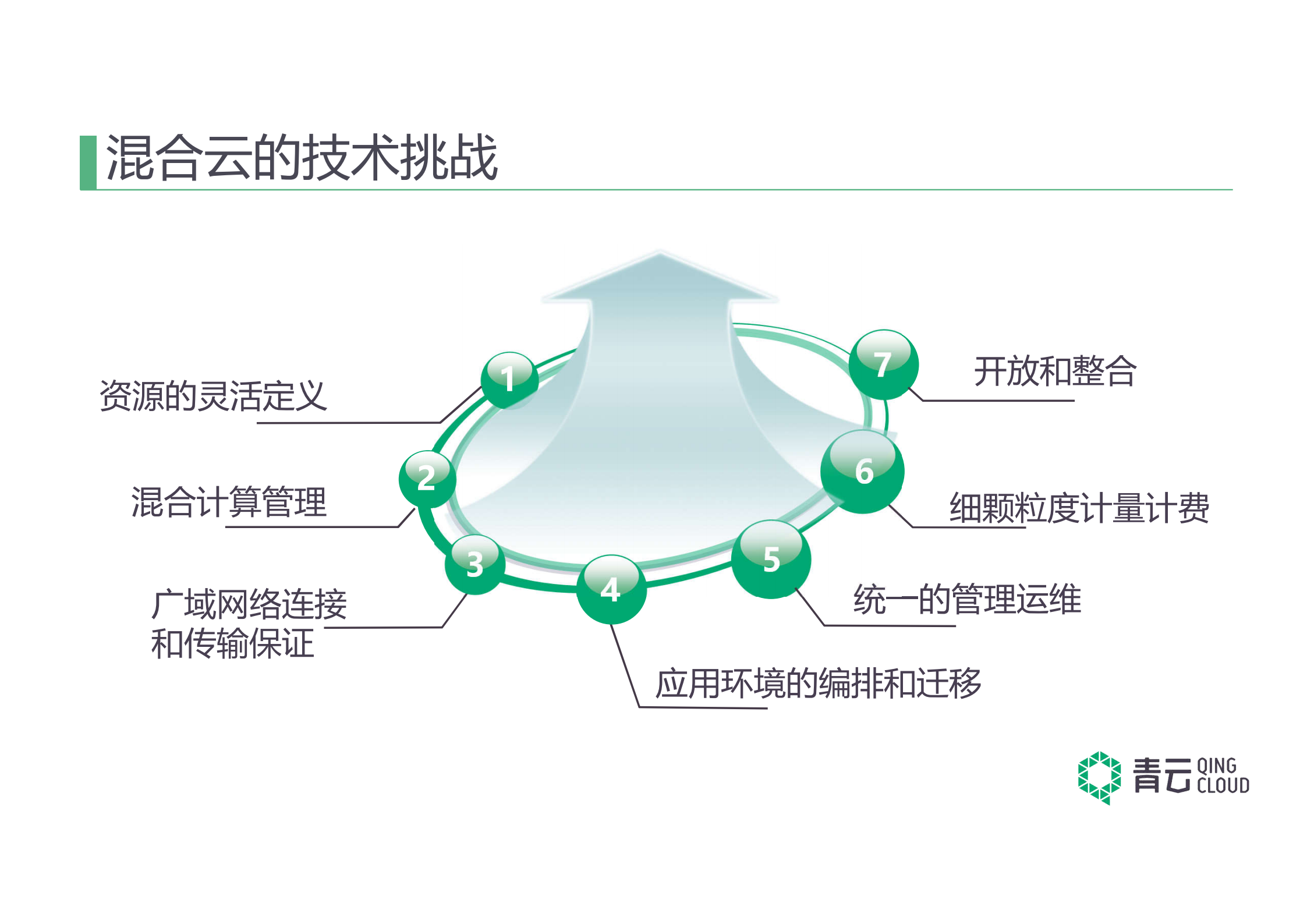 构建成熟的企业级混合云_ITIL之家(www.itilzj.com)_.PDF 第5页