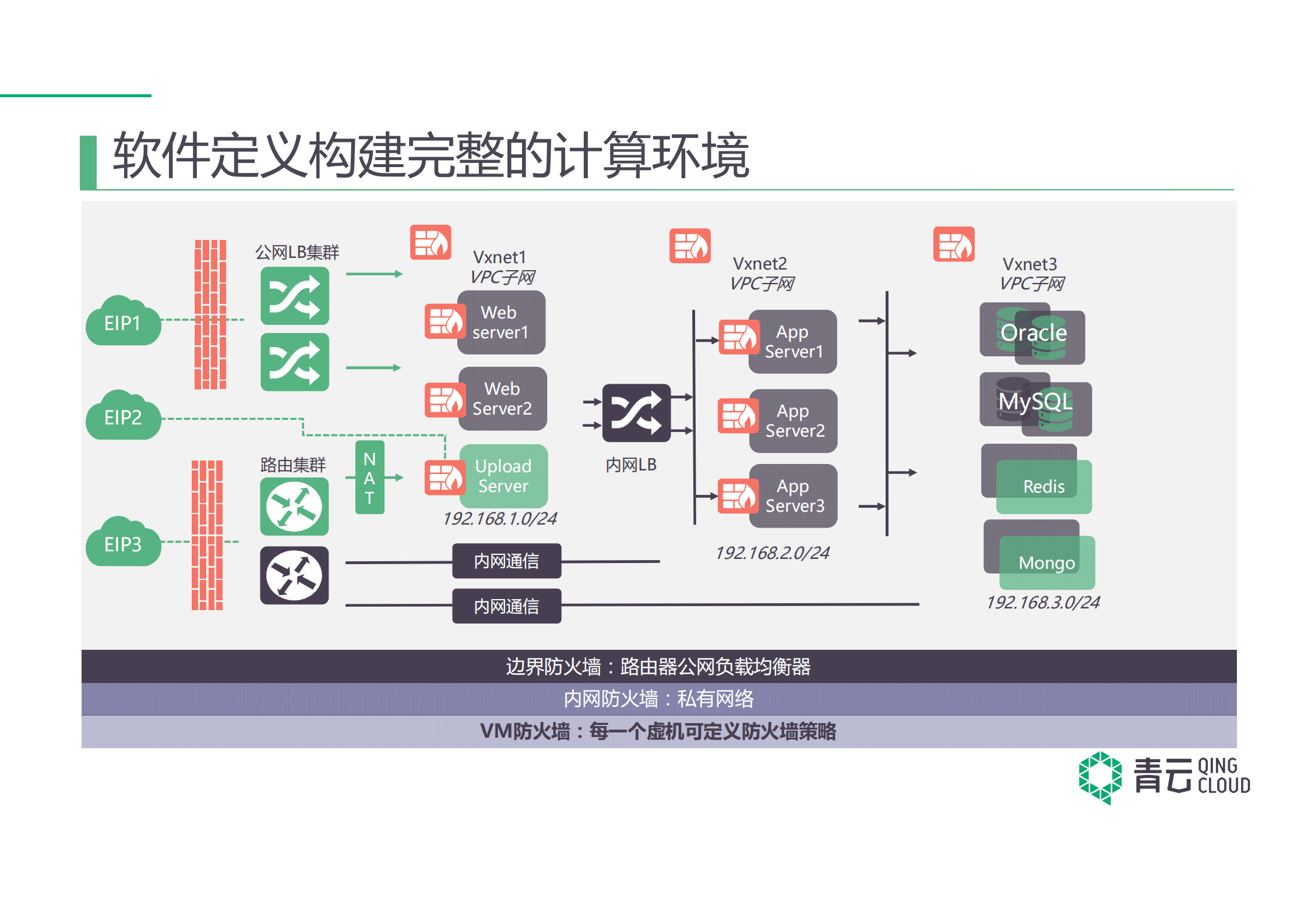 构建成熟的企业级混合云_ITIL之家(www.itilzj.com)_.PDF 第7页