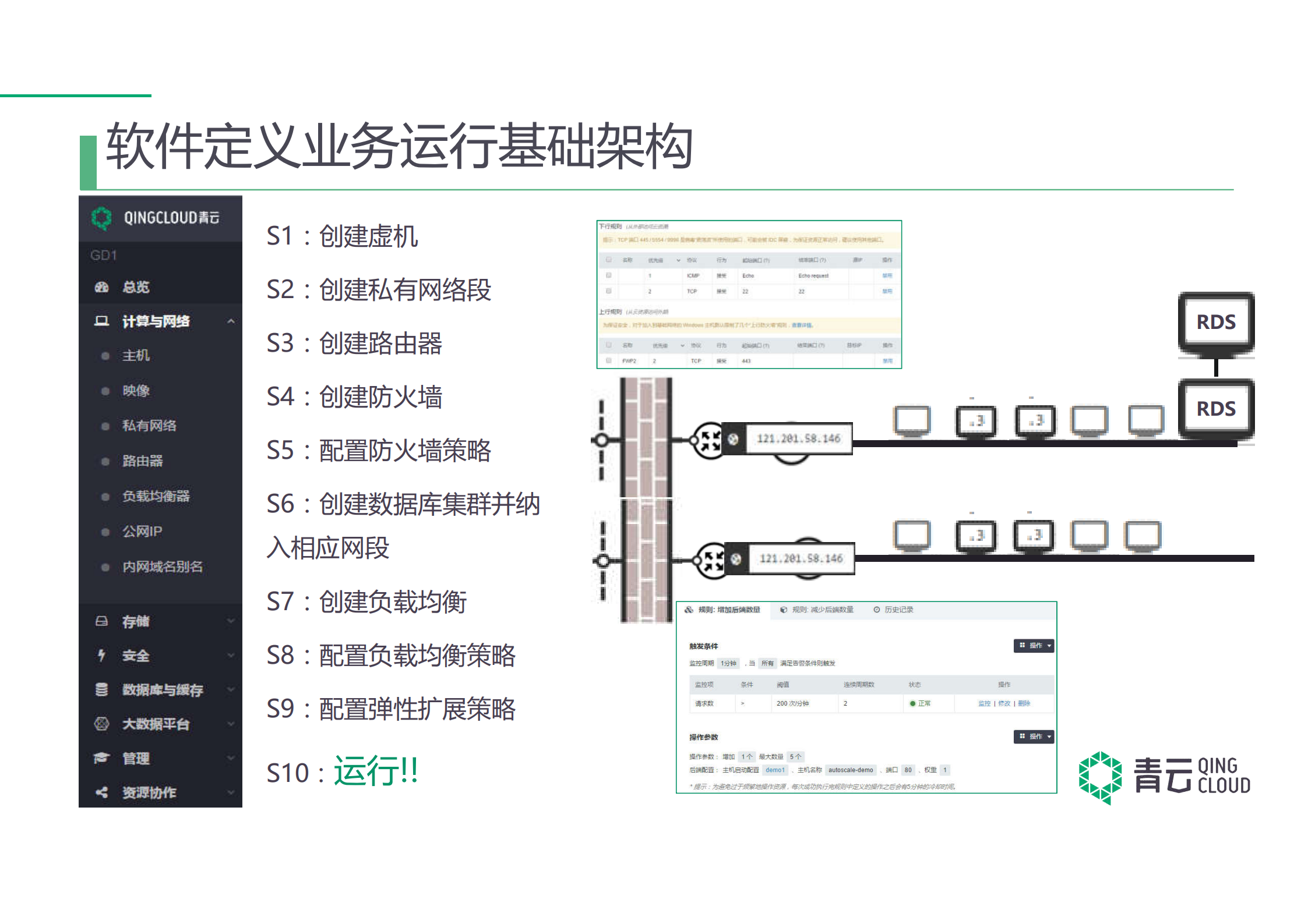构建成熟的企业级混合云_ITIL之家(www.itilzj.com)_.PDF 第8页