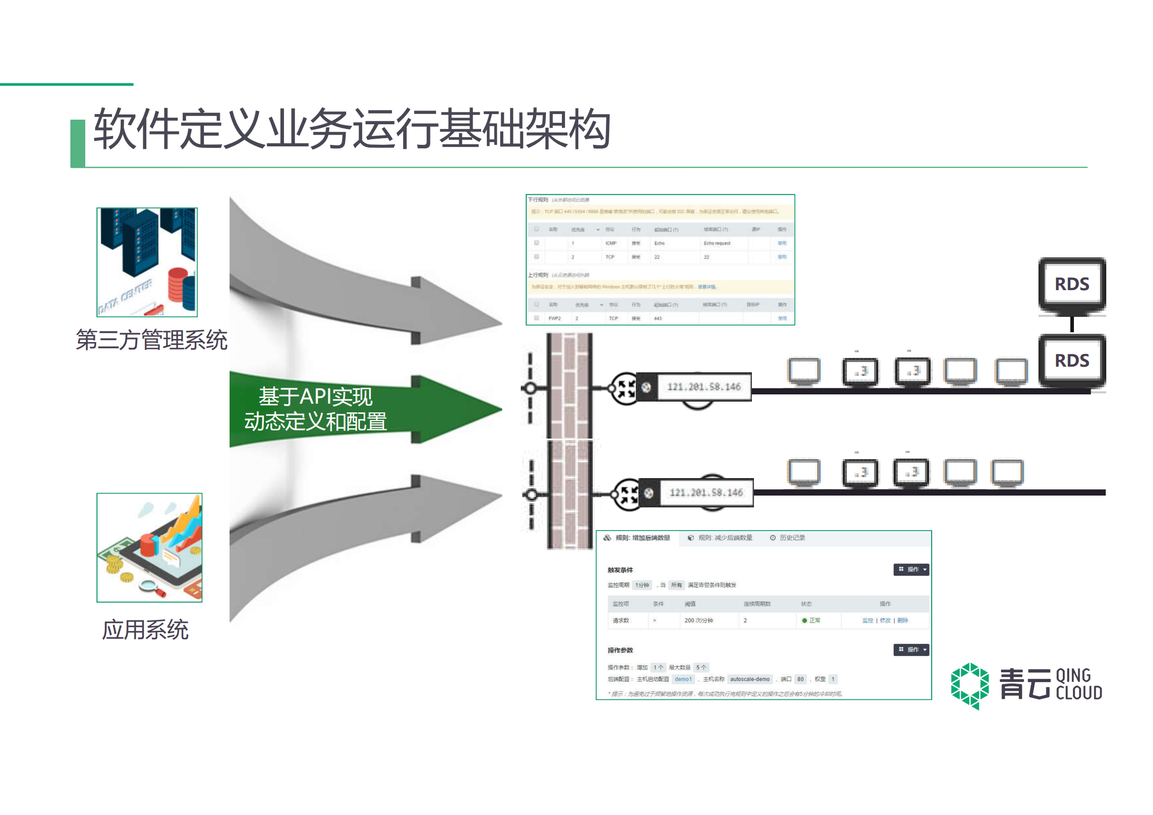构建成熟的企业级混合云_ITIL之家(www.itilzj.com)_.PDF 第9页