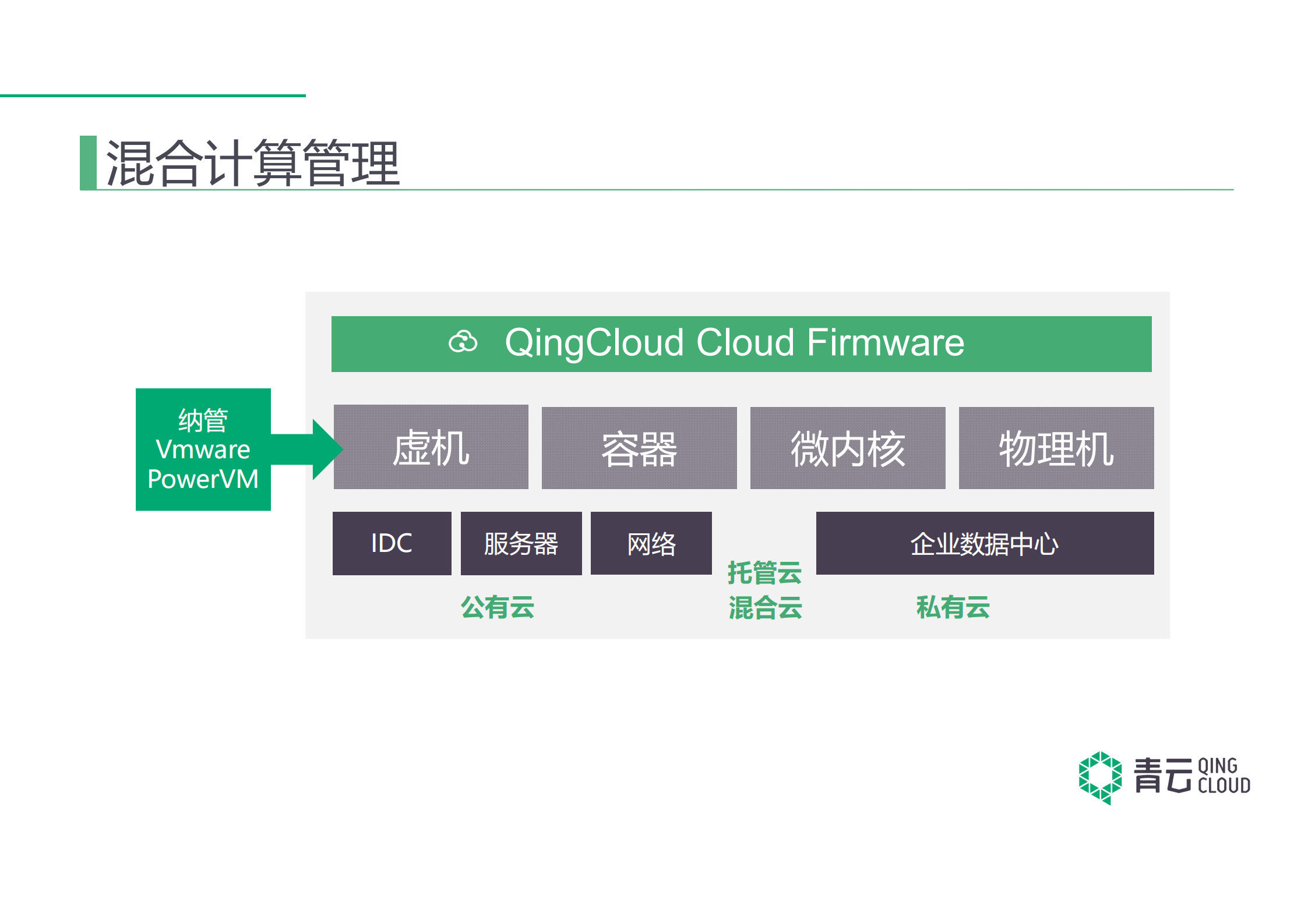 构建成熟的企业级混合云_ITIL之家(www.itilzj.com)_.PDF 第10页