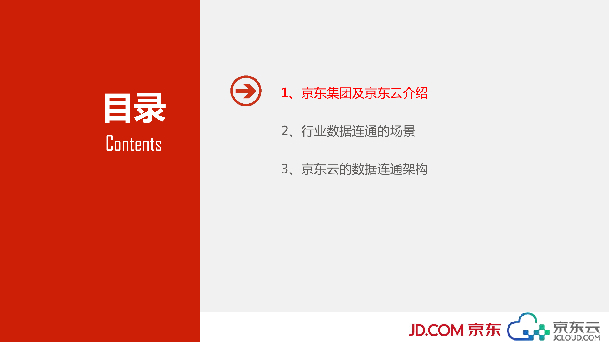 京东云构建行业数据的连通_ITIL之家(www.itilzj.com)_.PDF 第2页