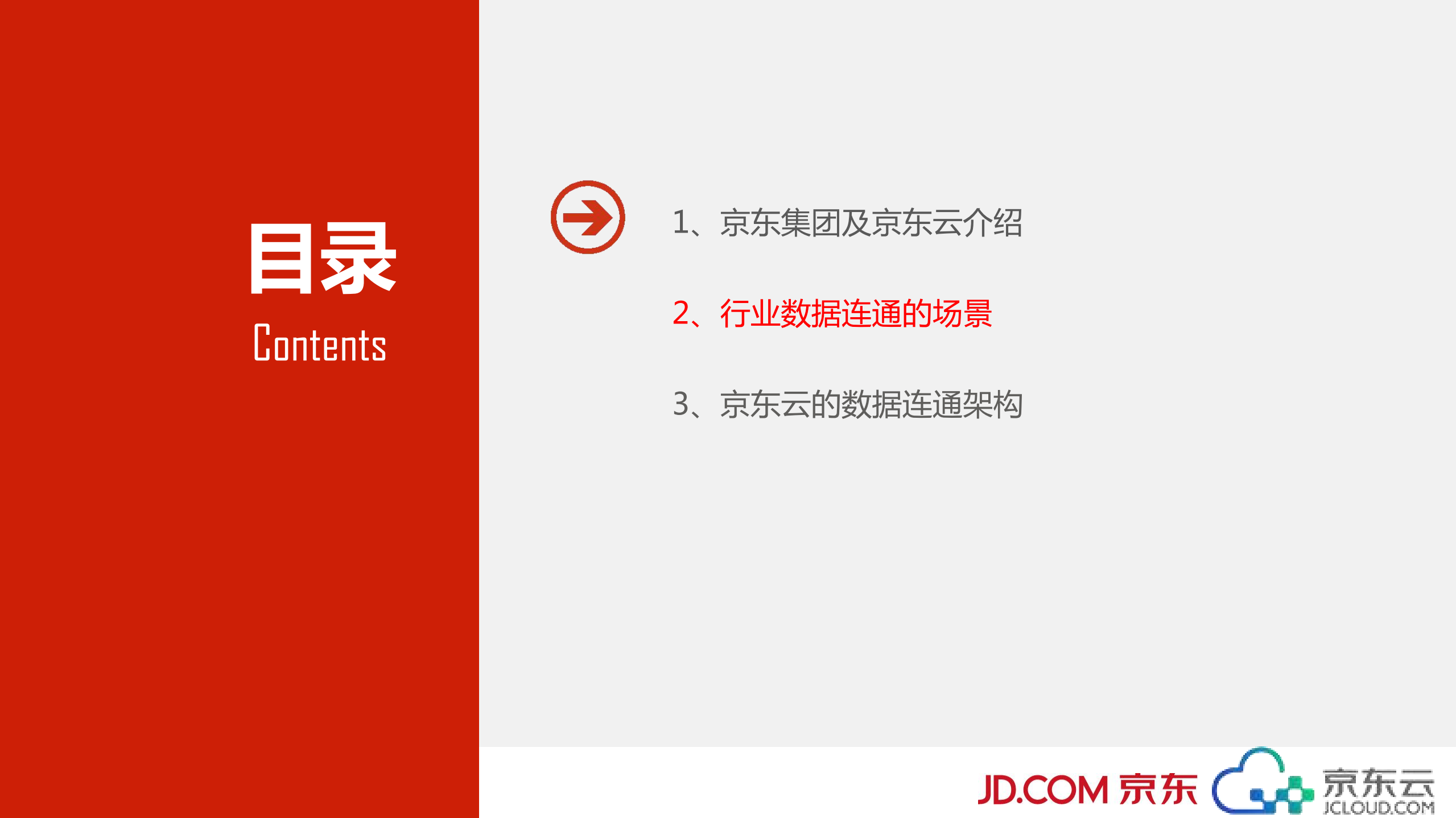 京东云构建行业数据的连通_ITIL之家(www.itilzj.com)_.PDF 第7页