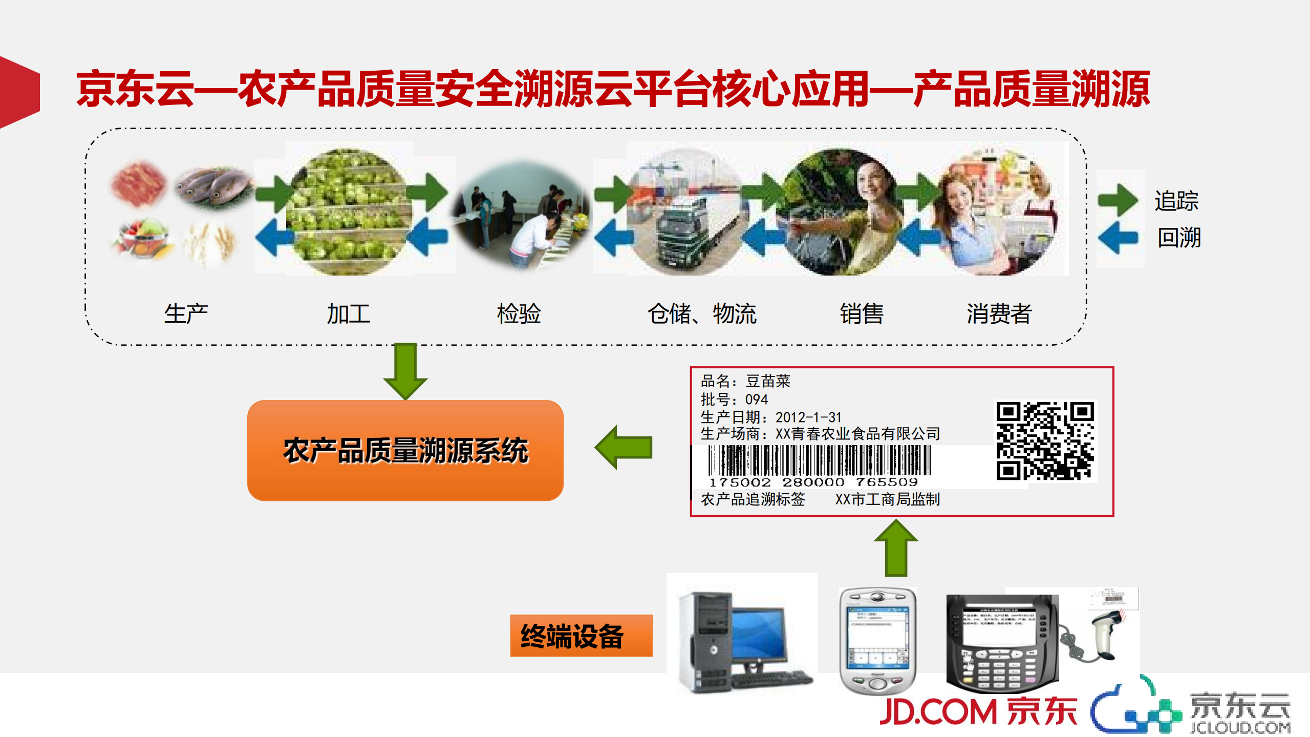 京东云构建行业数据的连通_ITIL之家(www.itilzj.com)_.PDF 第8页