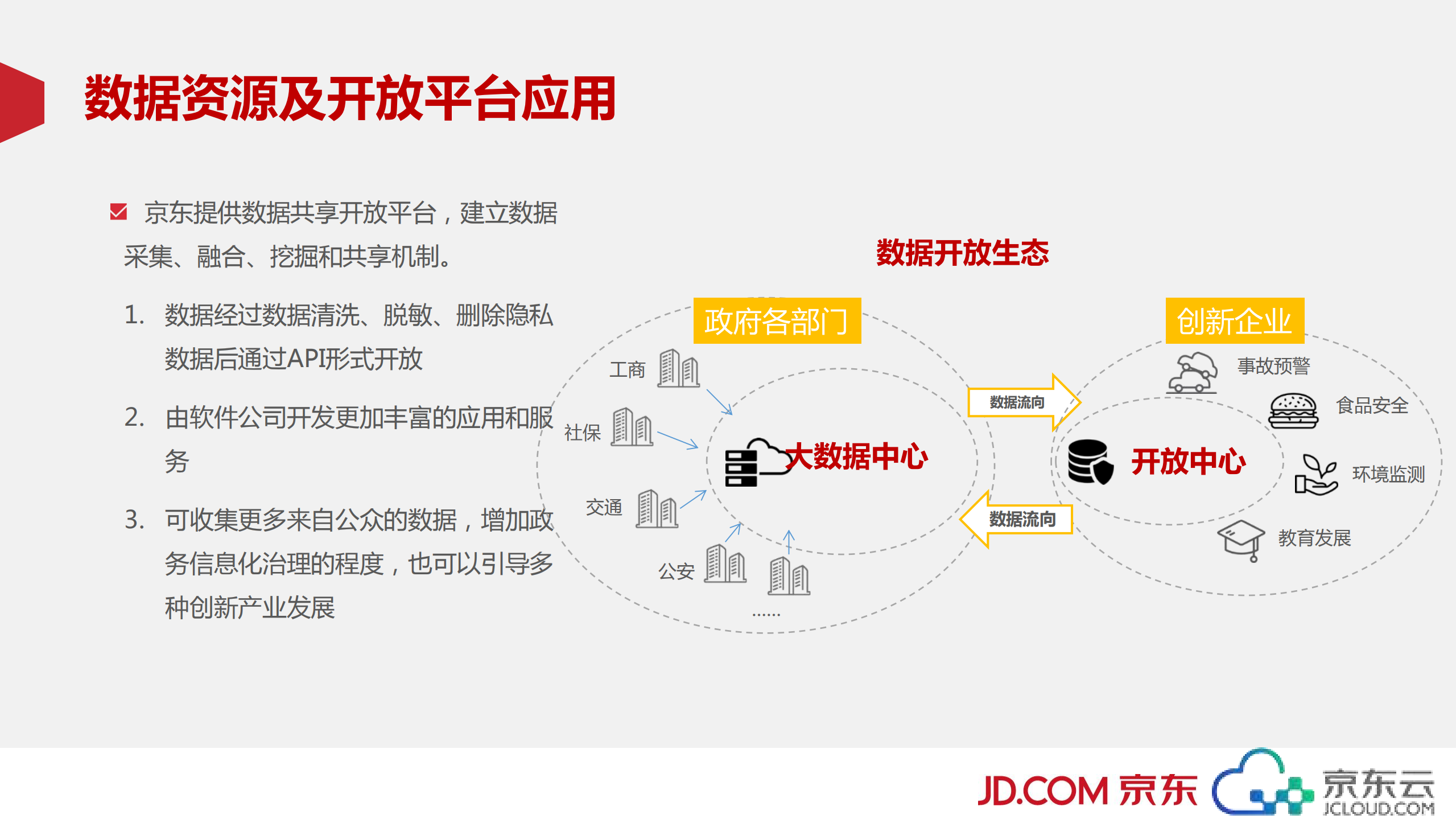 京东云构建行业数据的连通_ITIL之家(www.itilzj.com)_.PDF 第9页
