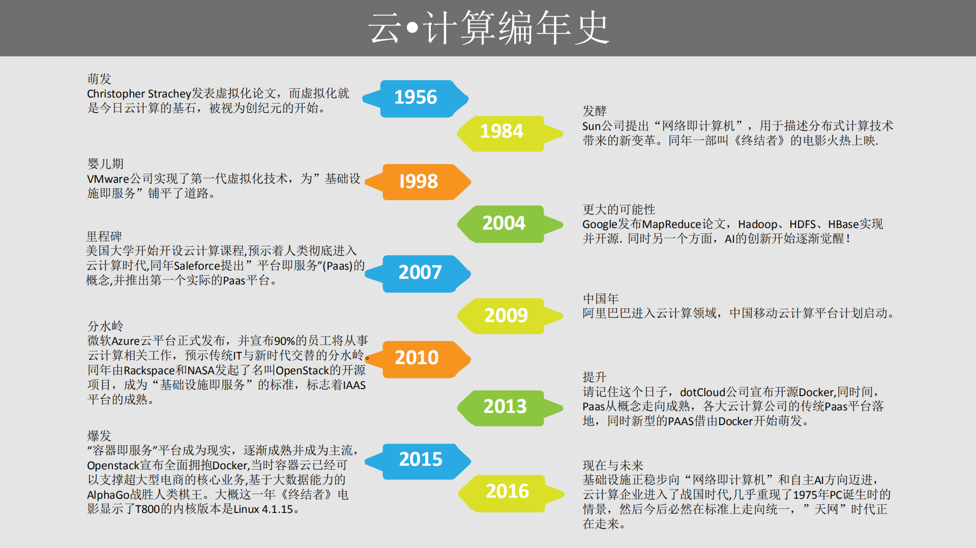 拨开Paas云架构迷雾，释放内在的力量_ITIL之家(www.itilzj.com)_.PDF 第4页