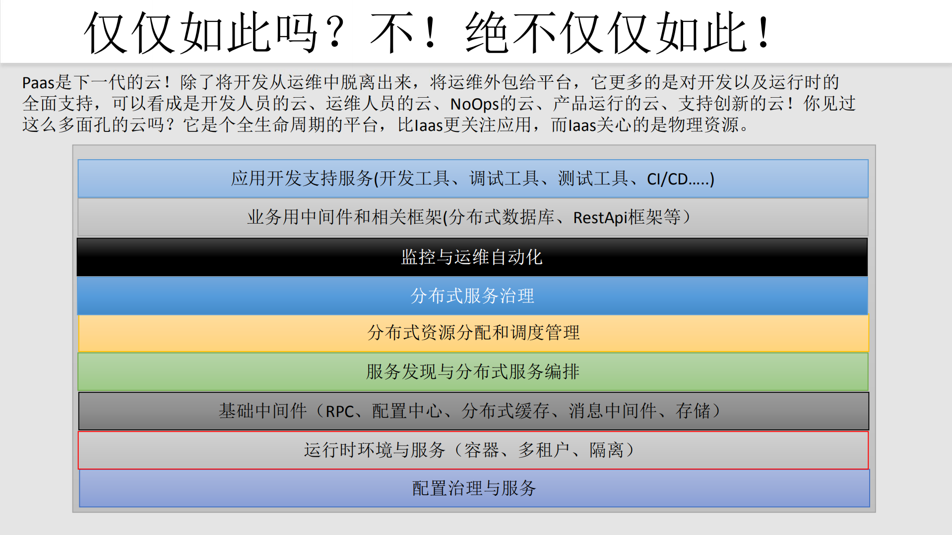 拨开Paas云架构迷雾，释放内在的力量_ITIL之家(www.itilzj.com)_.PDF 第7页