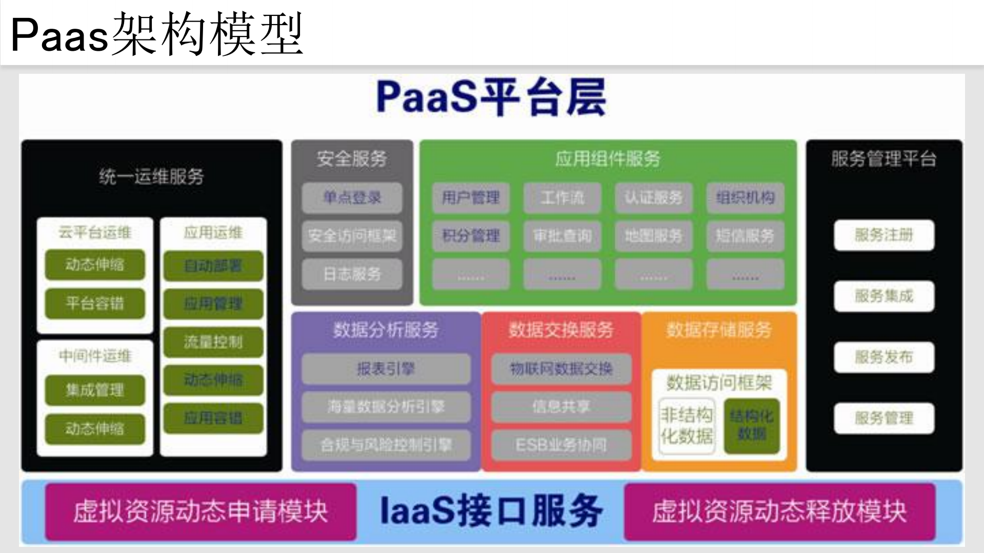 拨开Paas云架构迷雾，释放内在的力量_ITIL之家(www.itilzj.com)_.PDF 第10页