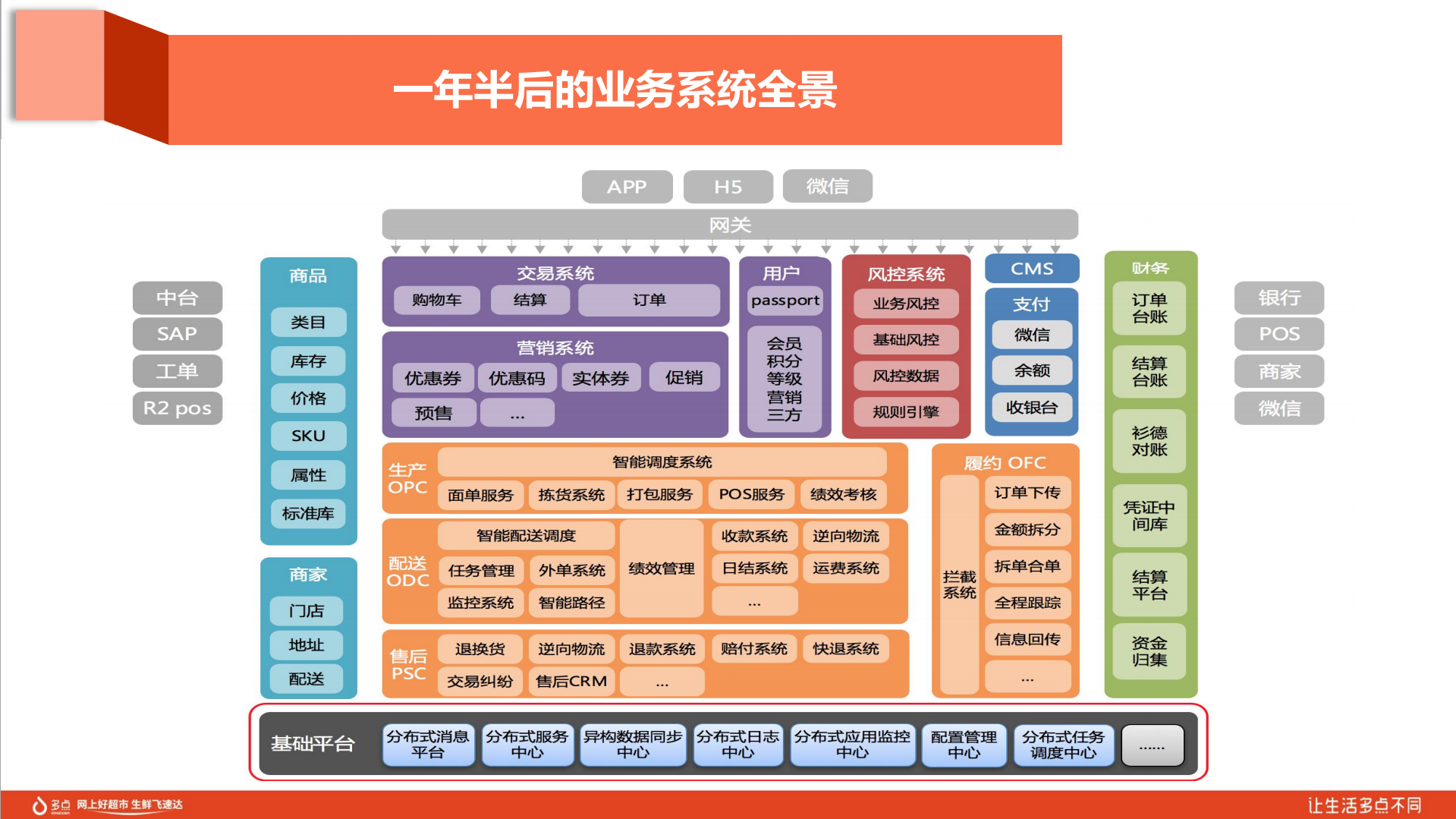 多点在混合云上的架构与运维实践_ITIL之家(www.itilzj.com)_.PDF 第6页