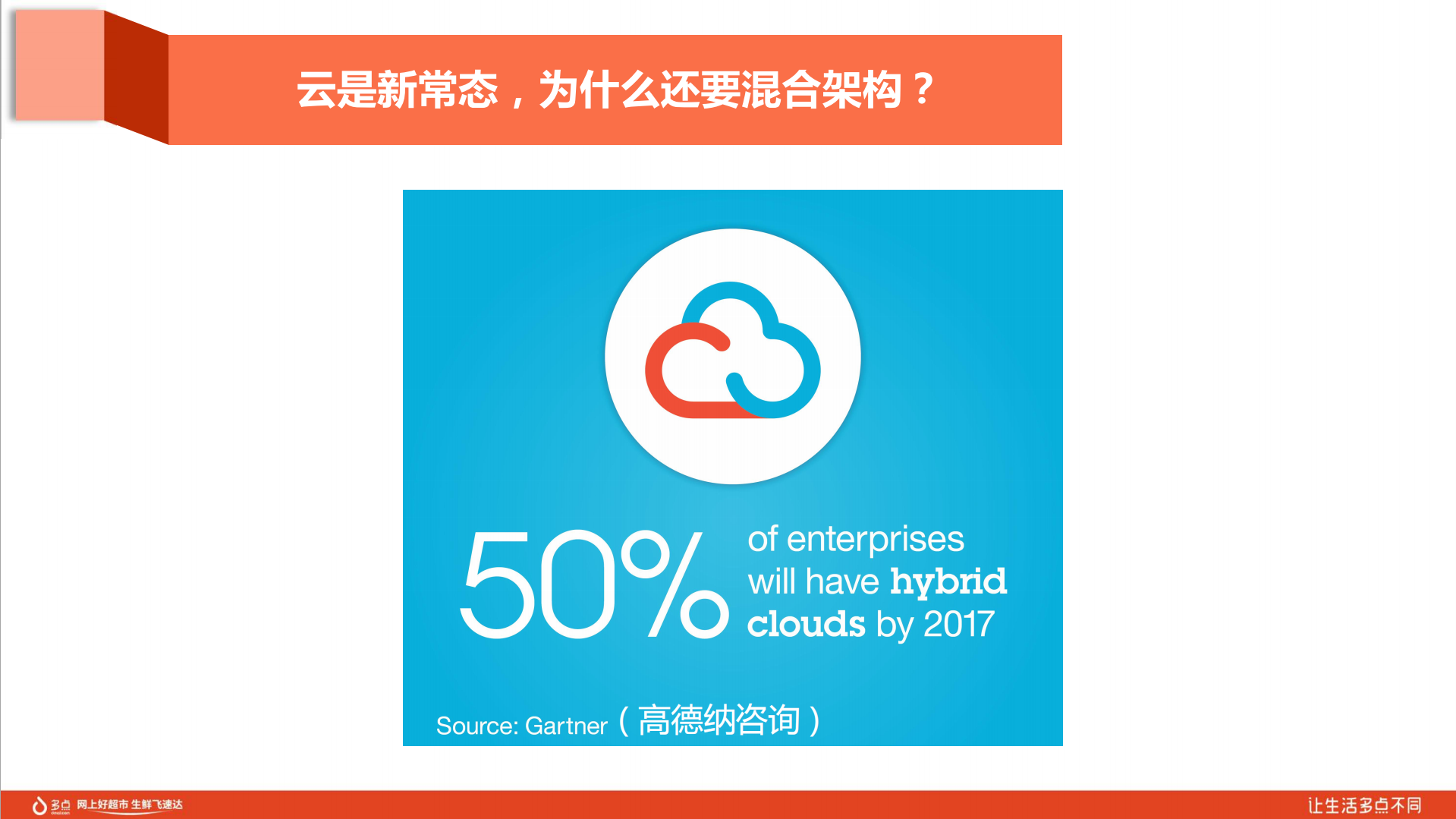 多点在混合云上的架构与运维实践_ITIL之家(www.itilzj.com)_.PDF 第8页