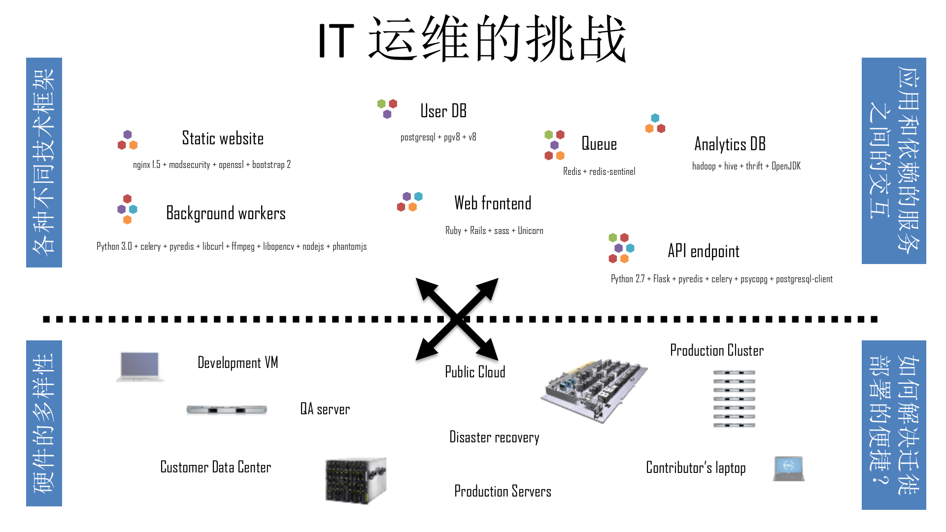 Docker对IT的颠覆性革命_ITIL之家(www.itilzj.com)_.PPTX 第4页