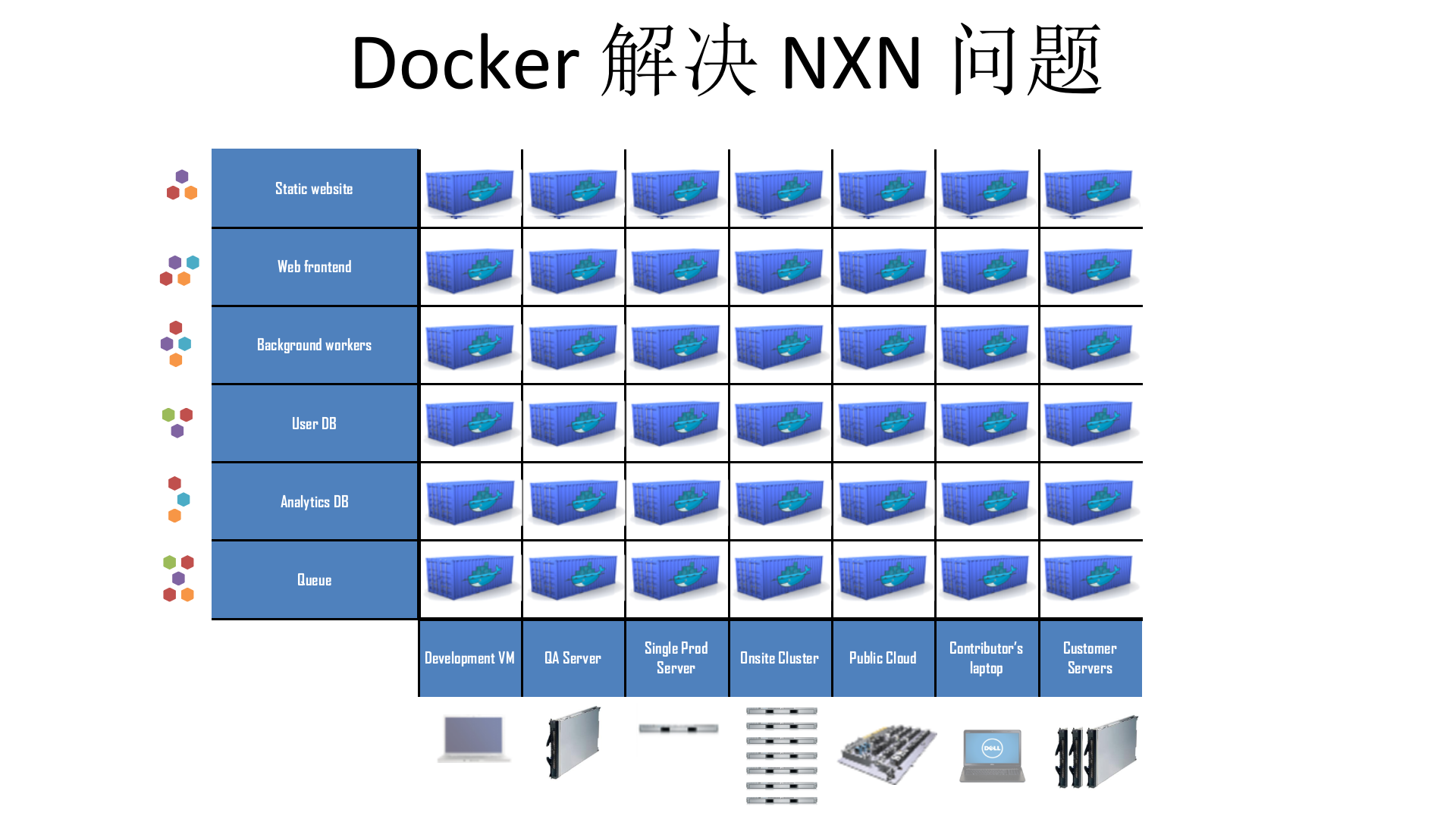 Docker对IT的颠覆性革命_ITIL之家(www.itilzj.com)_.PPTX 第5页