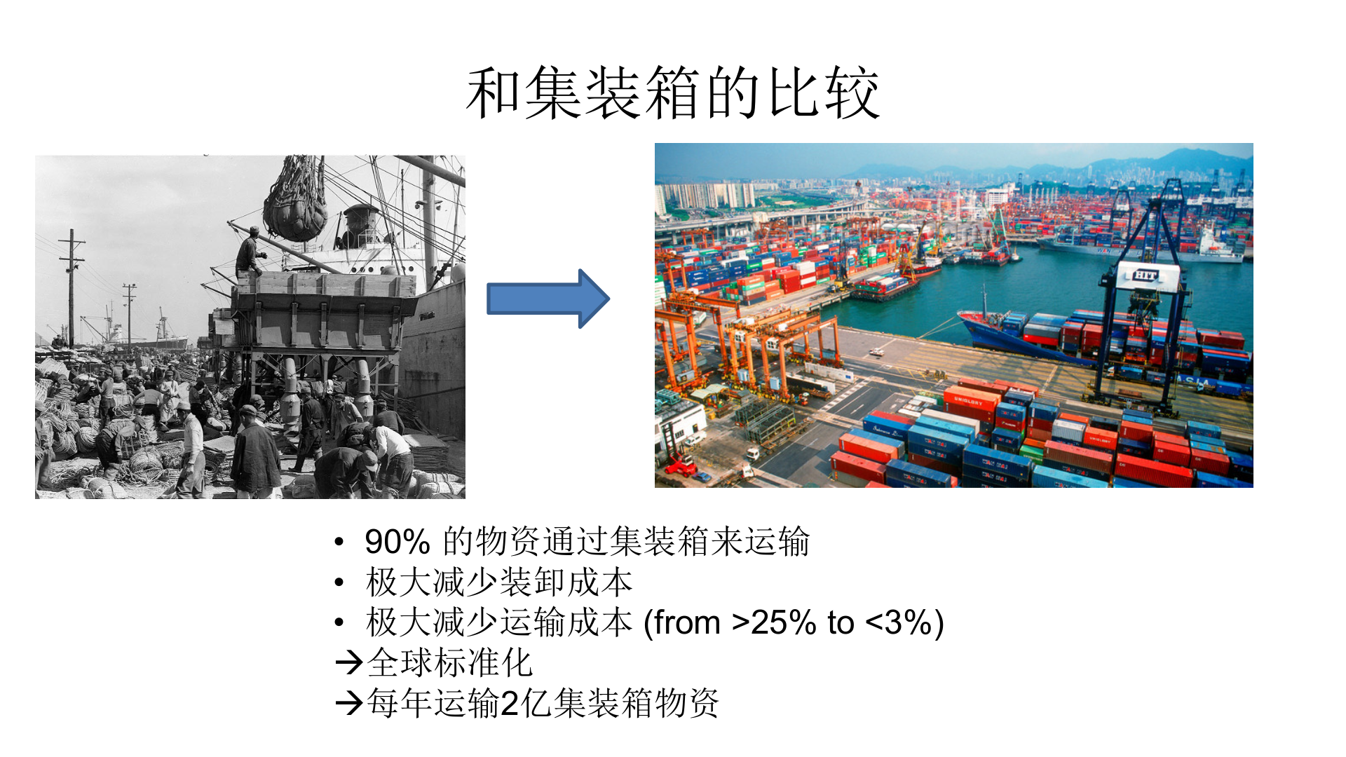 Docker对IT的颠覆性革命_ITIL之家(www.itilzj.com)_.PPTX 第6页