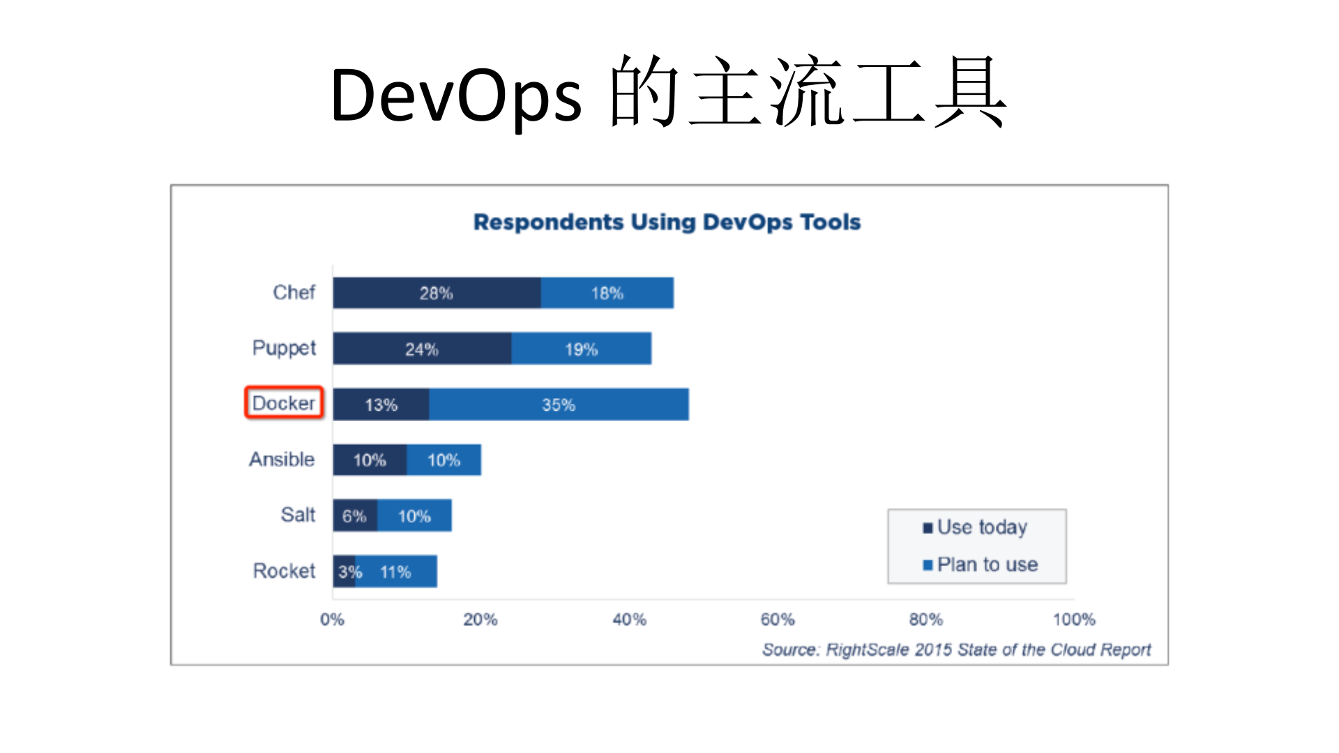 Docker对IT的颠覆性革命_ITIL之家(www.itilzj.com)_.PPTX 第8页