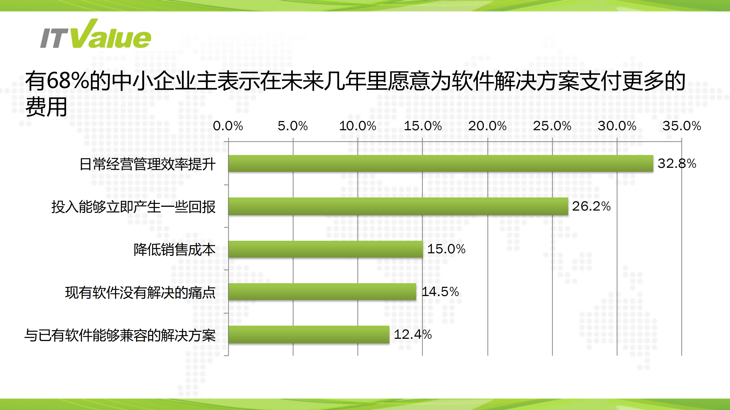 2016中国saas市场_ITIL之家(www.itilzj.com)_.PDF 第5页