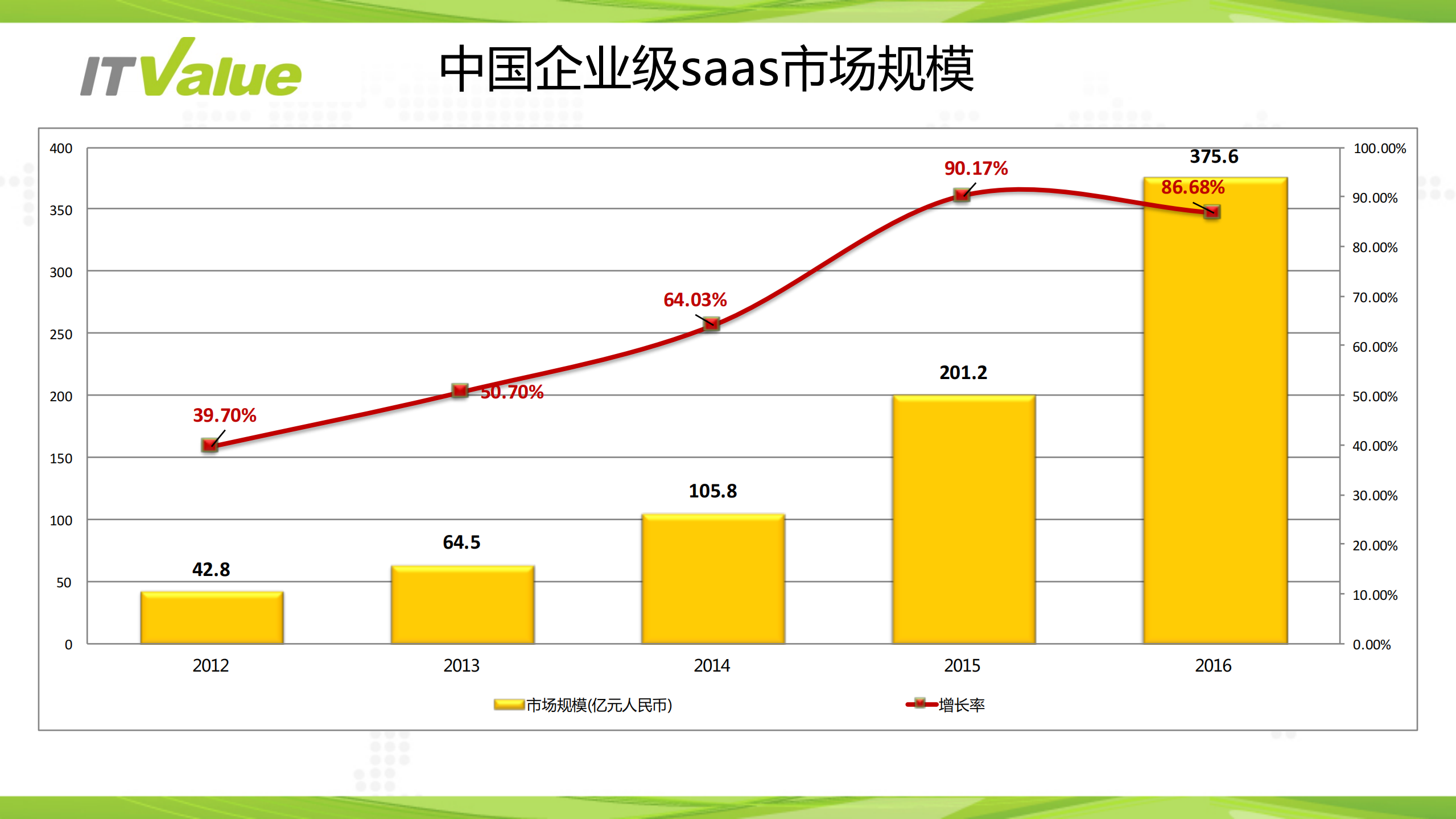 2016中国saas市场_ITIL之家(www.itilzj.com)_.PDF 第8页