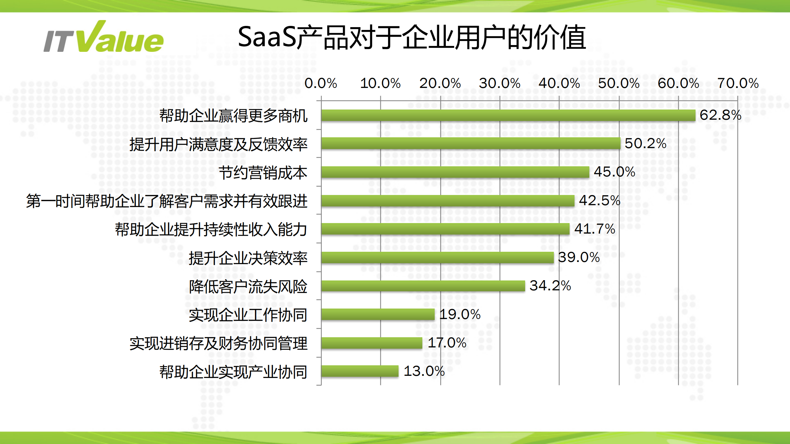 2016中国saas市场_ITIL之家(www.itilzj.com)_.PDF 第9页