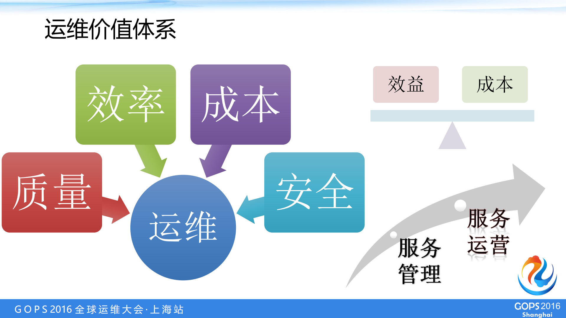 基于DevOps理念的私有PaaS运维平台实践_ITIL之家(www.itilzj.com)_.PDF 第4页