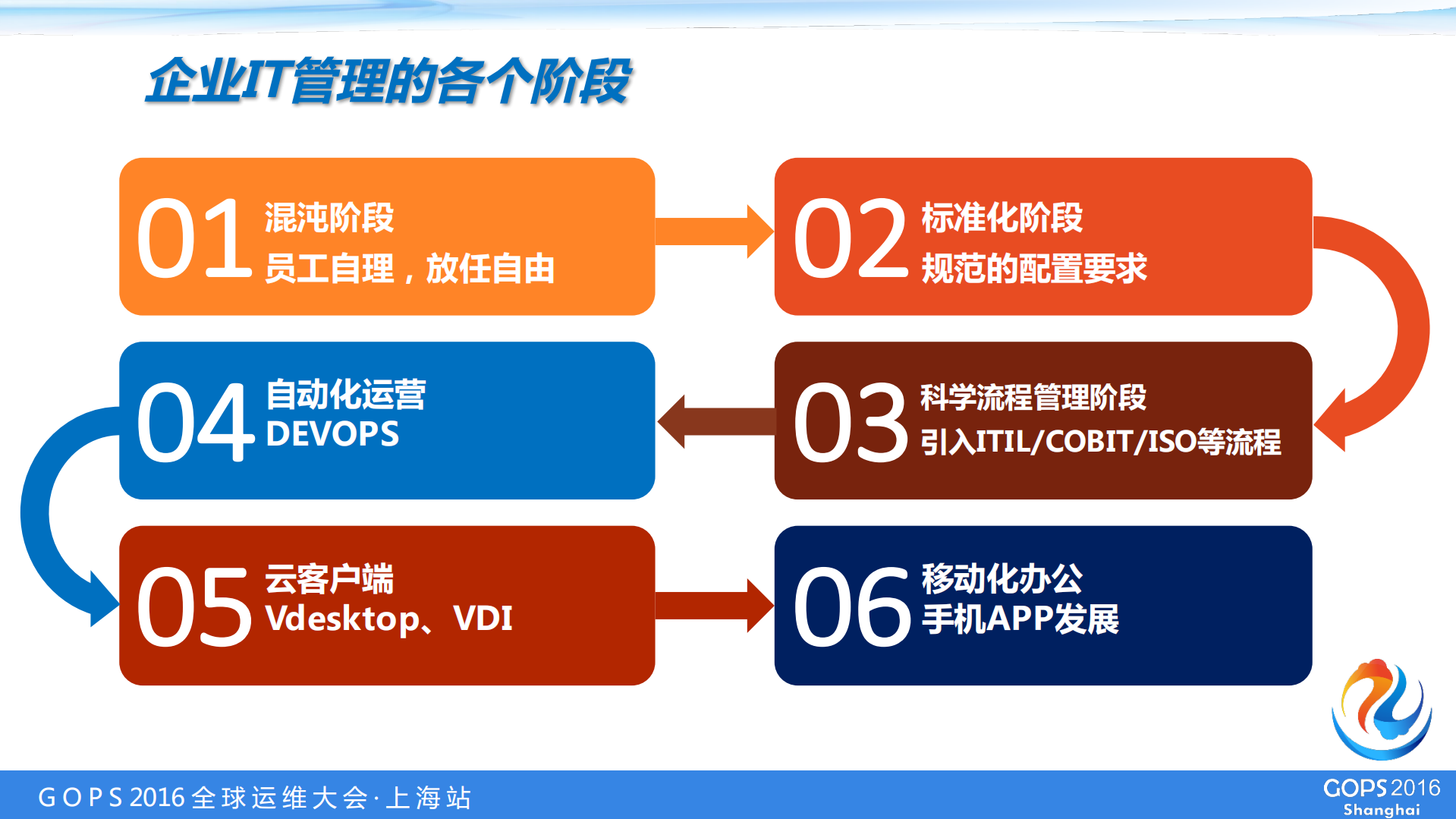 后微软时代_ITIL之家(www.itilzj.com)_.PDF 第5页