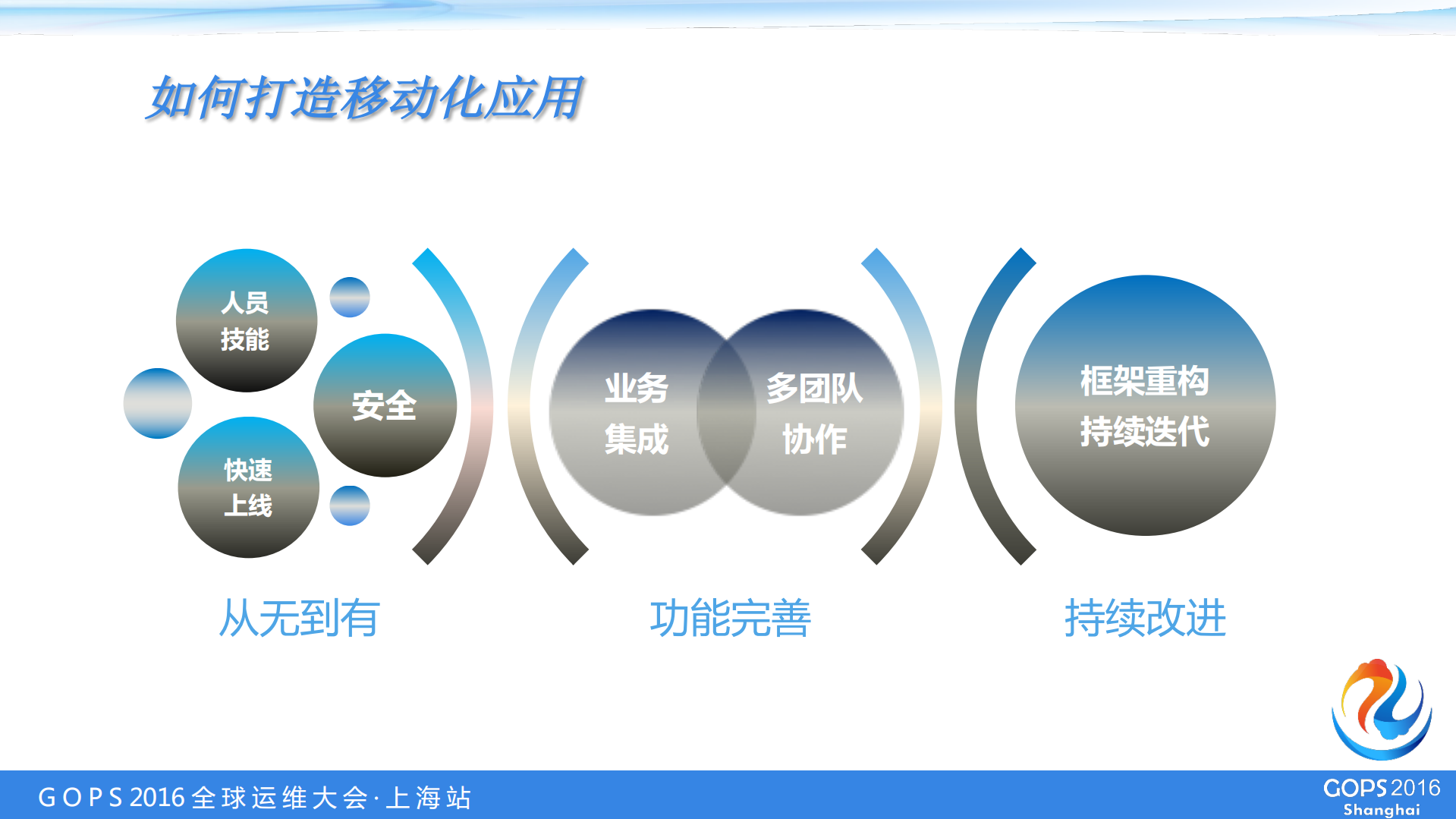 后微软时代_ITIL之家(www.itilzj.com)_.PDF 第7页