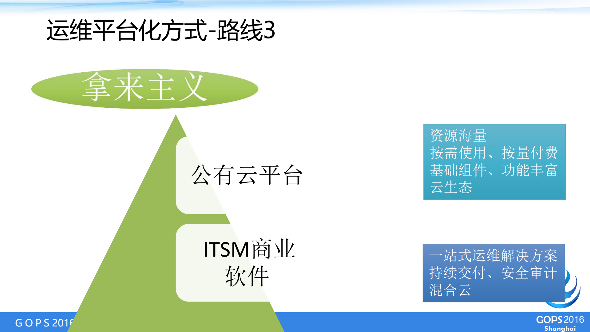 基于DevOps理念的私有PaaS运维平台实践_ITIL之家(www.itilzj.com)_.PDF 第8页