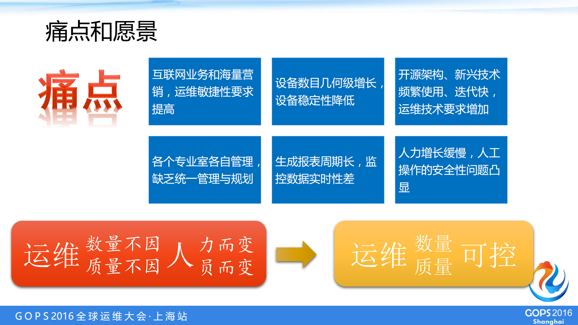 中国银联云运维平台：产品、场景与技术_ITIL之家(www.itilzj.com)_.PDF 第5页