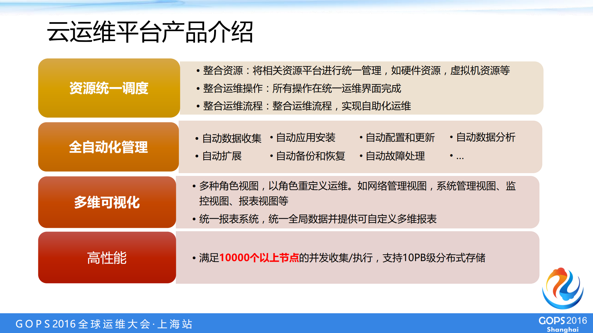 中国银联云运维平台：产品、场景与技术_ITIL之家(www.itilzj.com)_.PDF 第6页