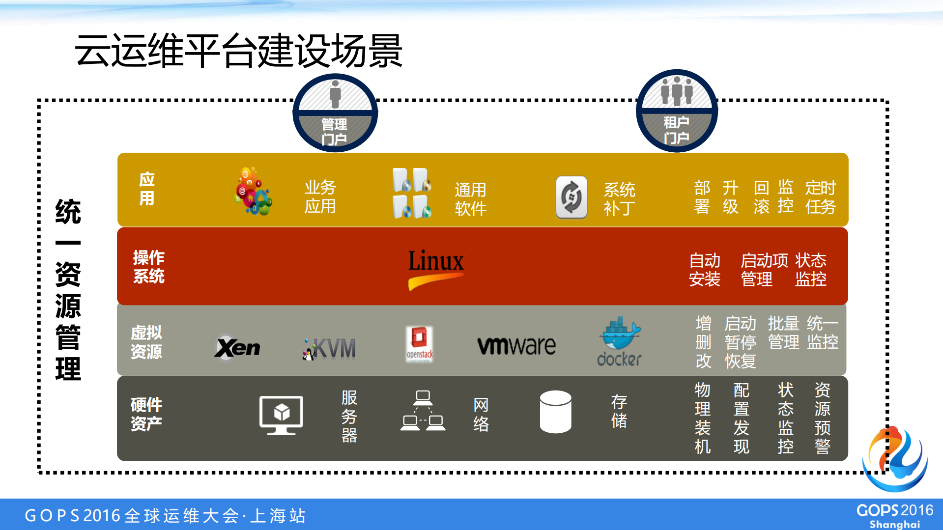中国银联云运维平台：产品、场景与技术_ITIL之家(www.itilzj.com)_.PDF 第8页