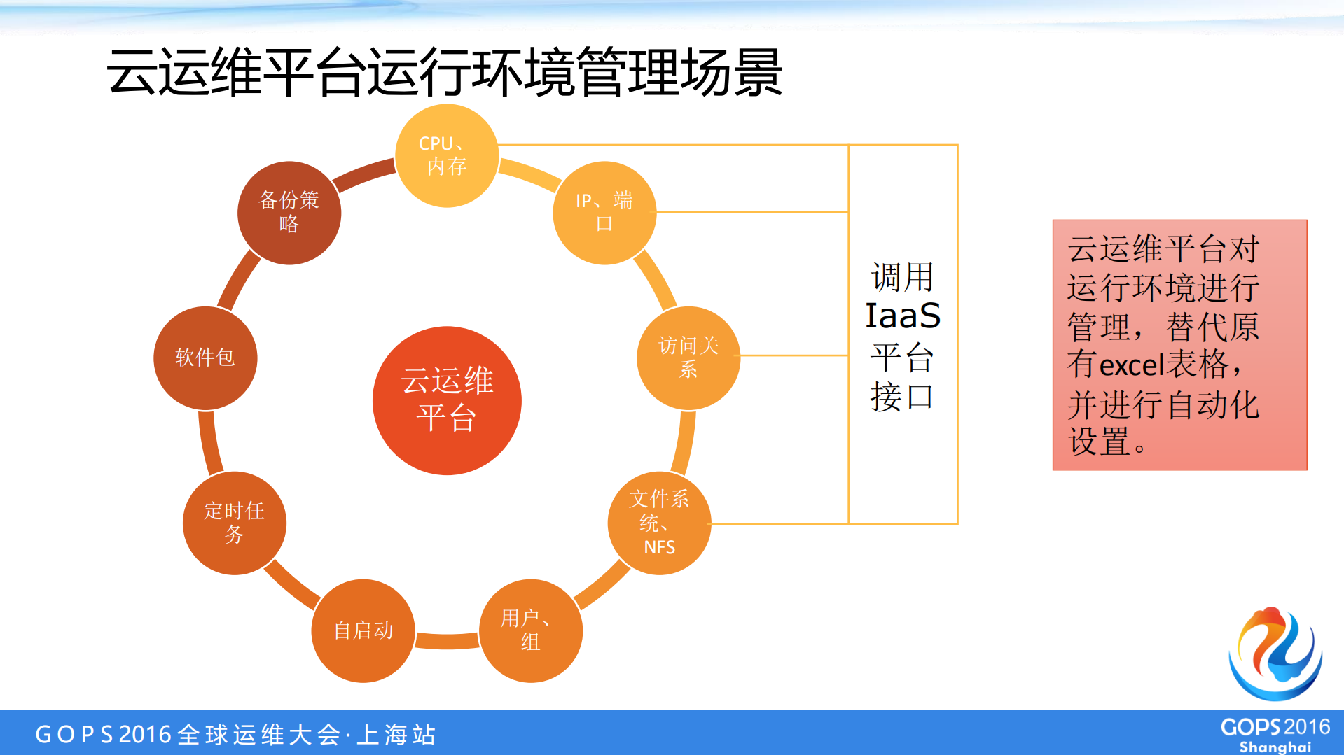 中国银联云运维平台：产品、场景与技术_ITIL之家(www.itilzj.com)_.PDF 第10页