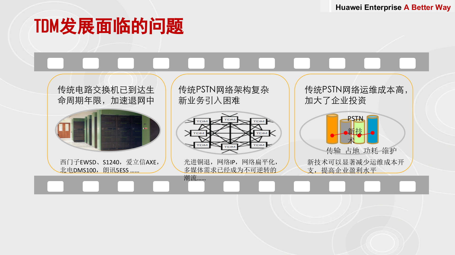 华为医院IPT解决方案_ITIL之家(www.itilzj.com)_.PPTX 第3页