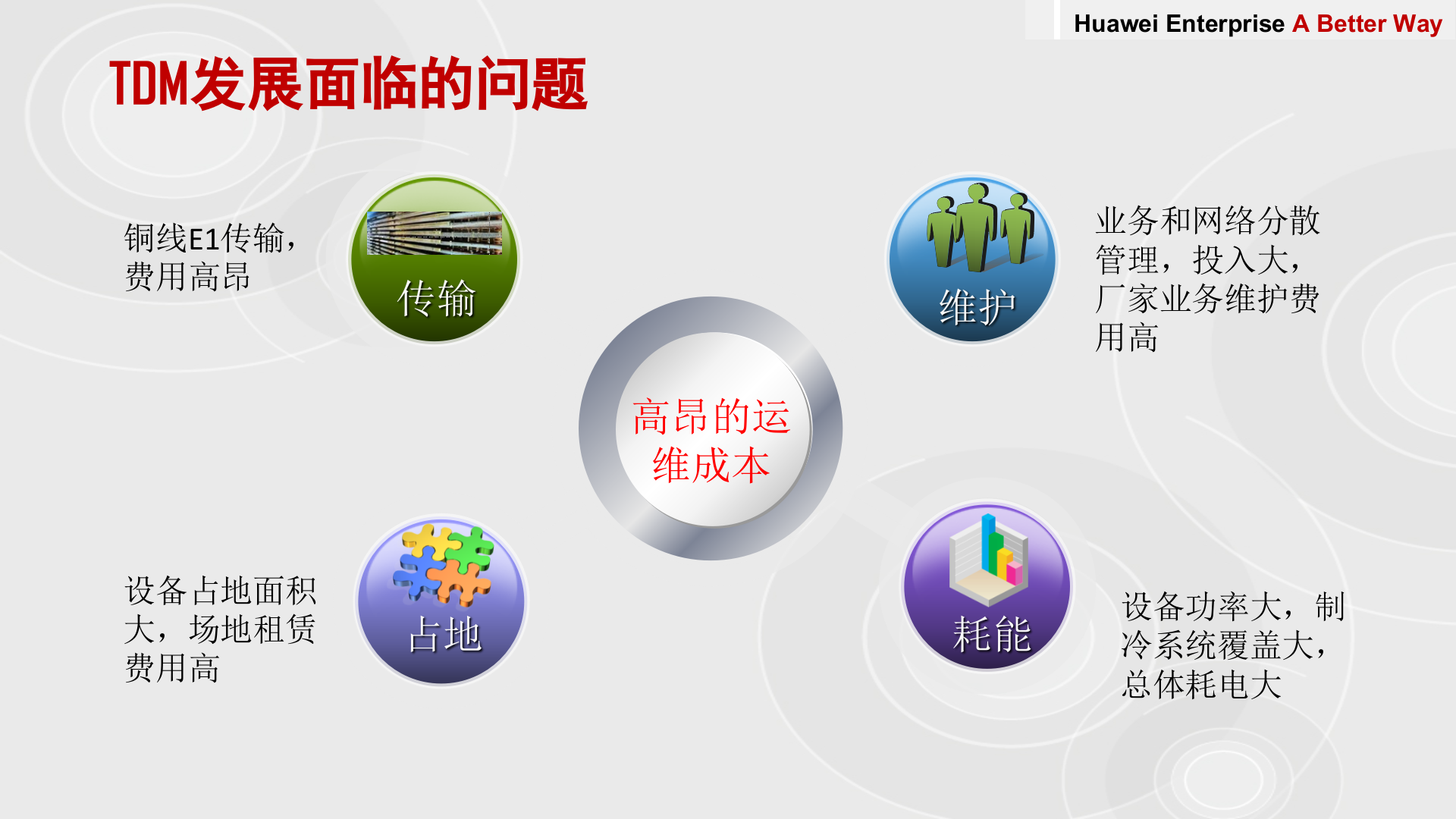 华为医院IPT解决方案_ITIL之家(www.itilzj.com)_.PPTX 第4页