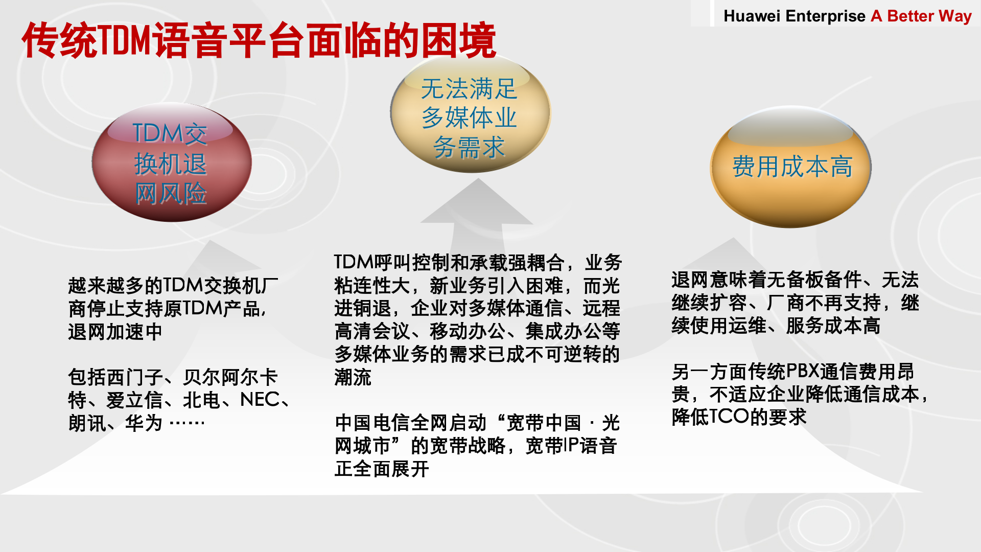 华为医院IPT解决方案_ITIL之家(www.itilzj.com)_.PPTX 第5页