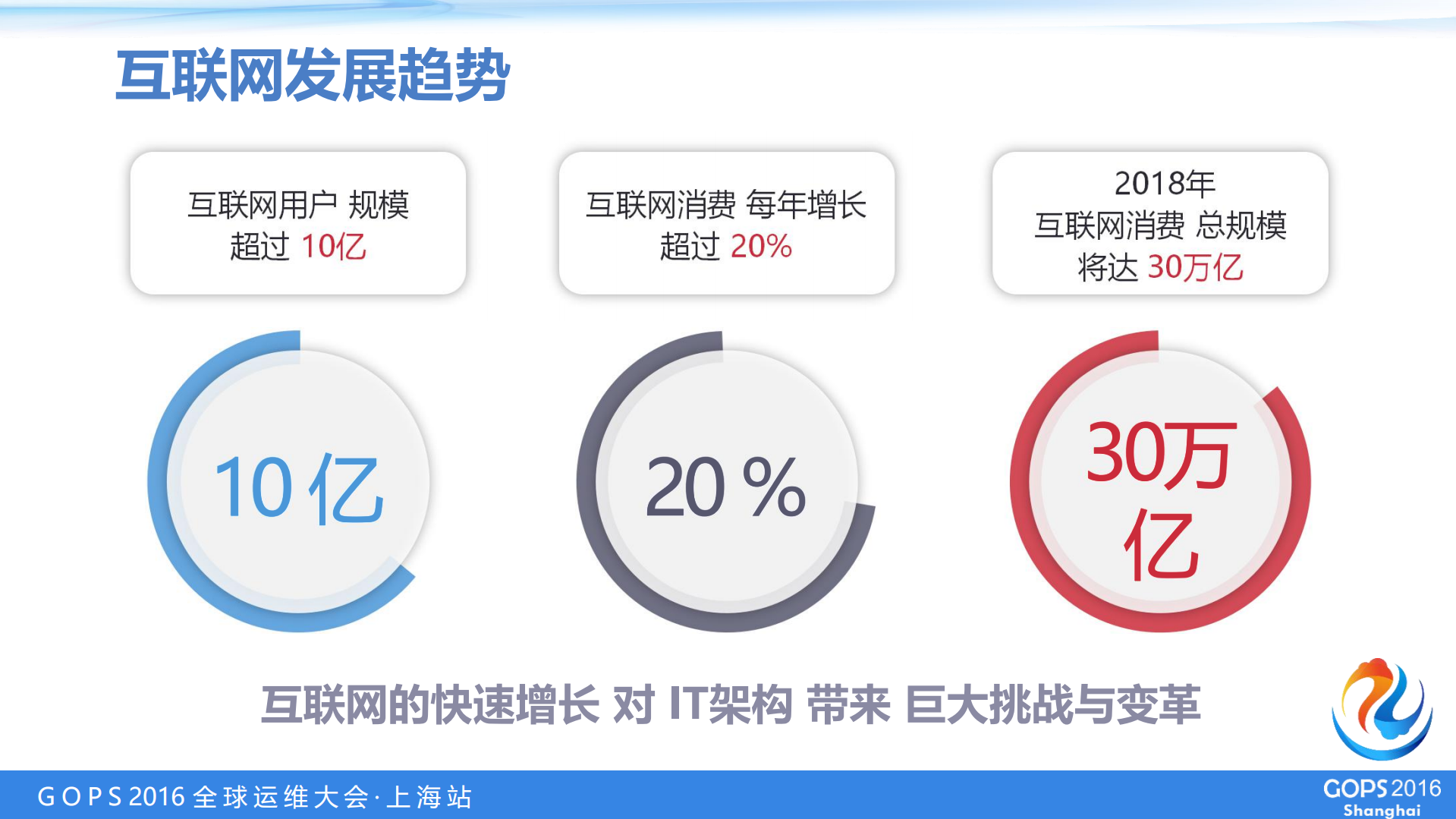 建设金融服务云，开启服务新模式_ITIL之家(www.itilzj.com)_.PDF 第3页