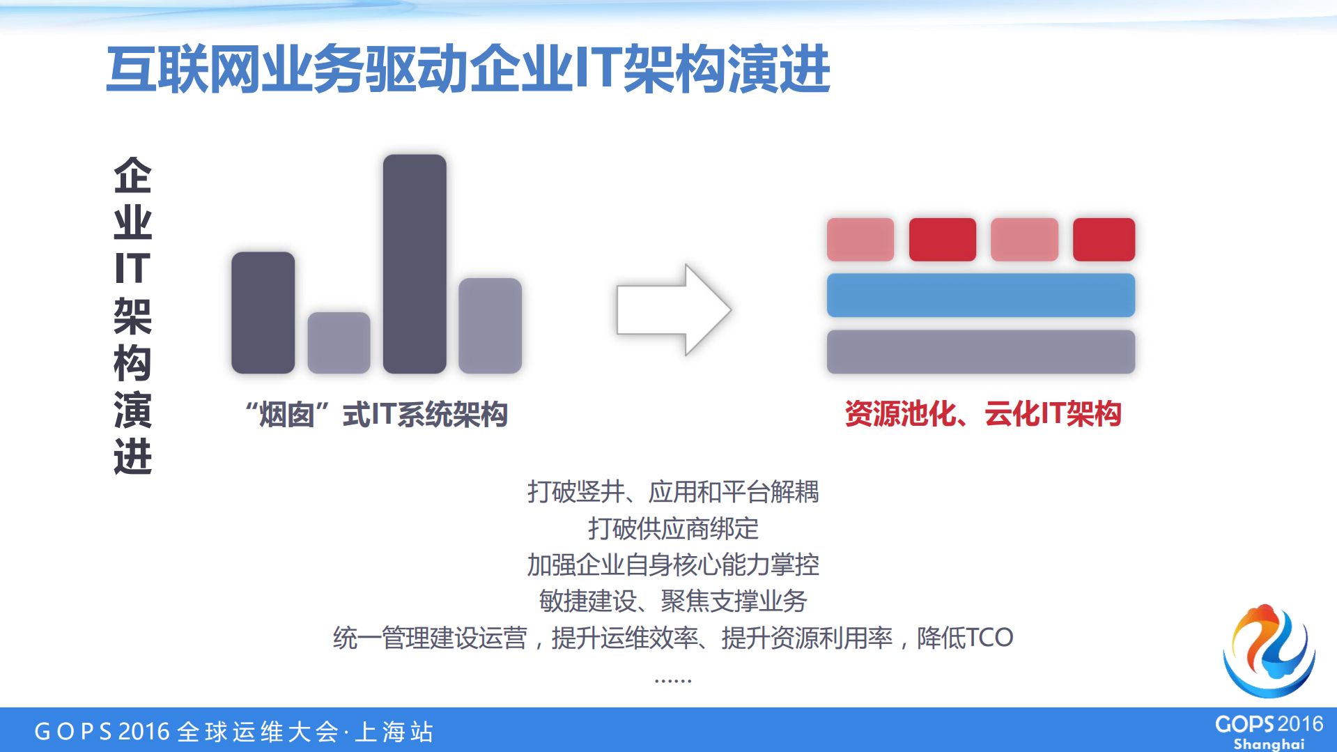 建设金融服务云，开启服务新模式_ITIL之家(www.itilzj.com)_.PDF 第4页