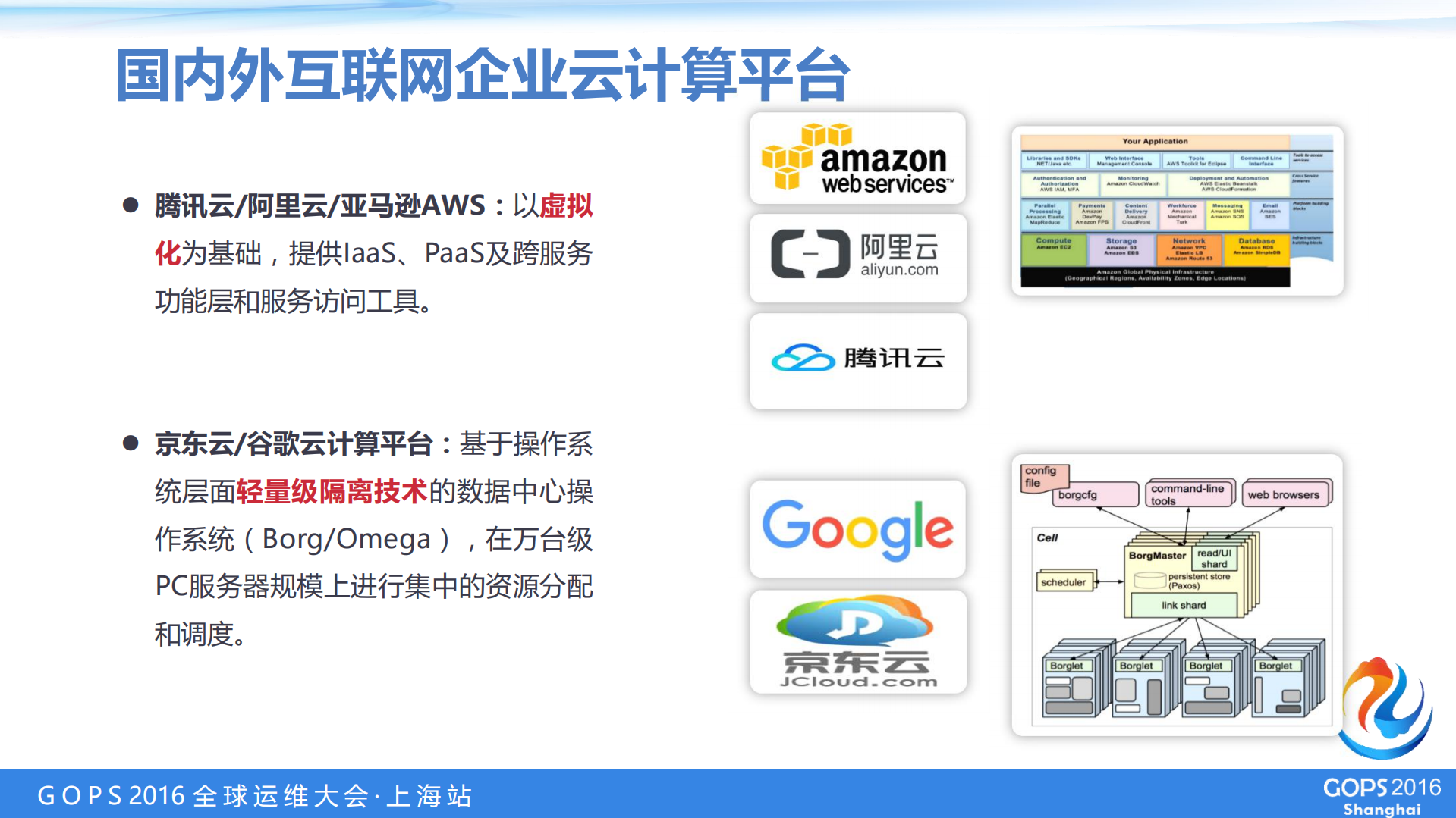 建设金融服务云，开启服务新模式_ITIL之家(www.itilzj.com)_.PDF 第5页