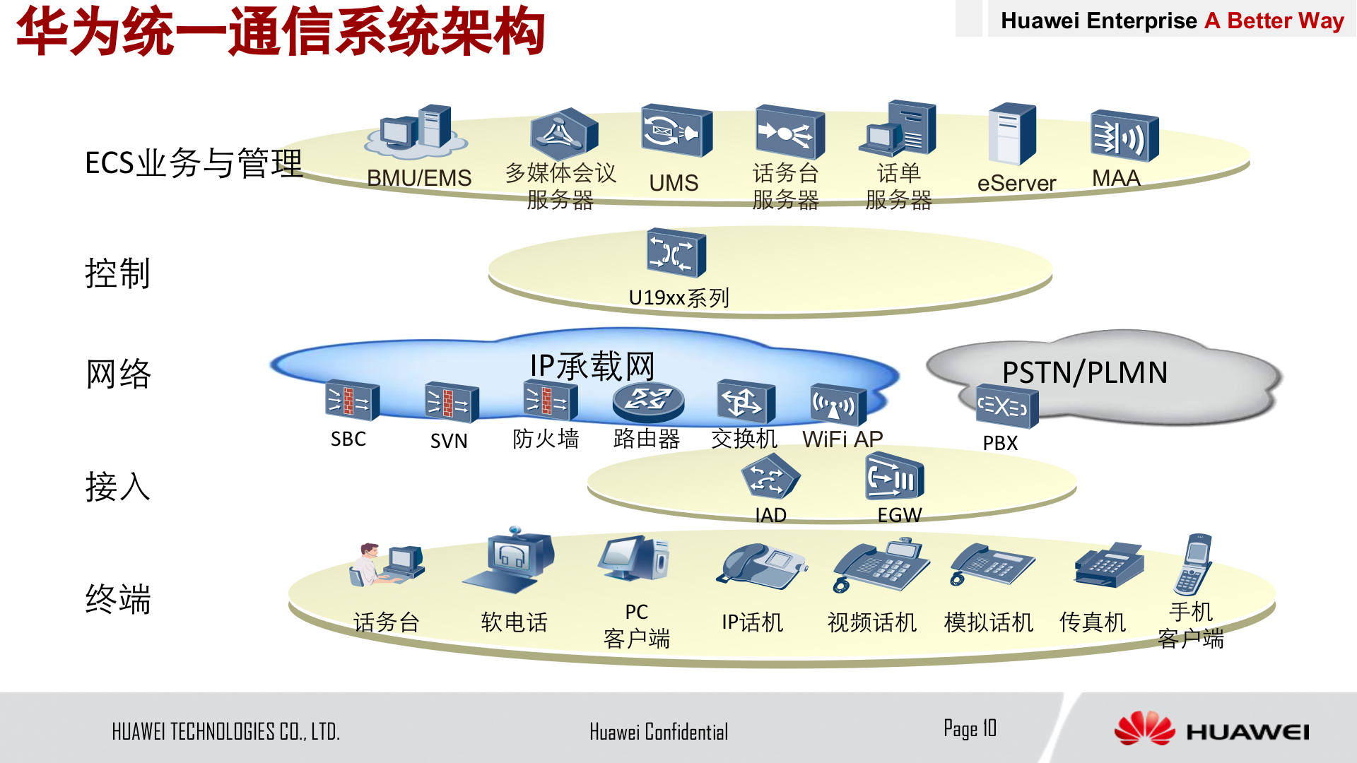 华为医院IPT解决方案_ITIL之家(www.itilzj.com)_.PPTX 第10页