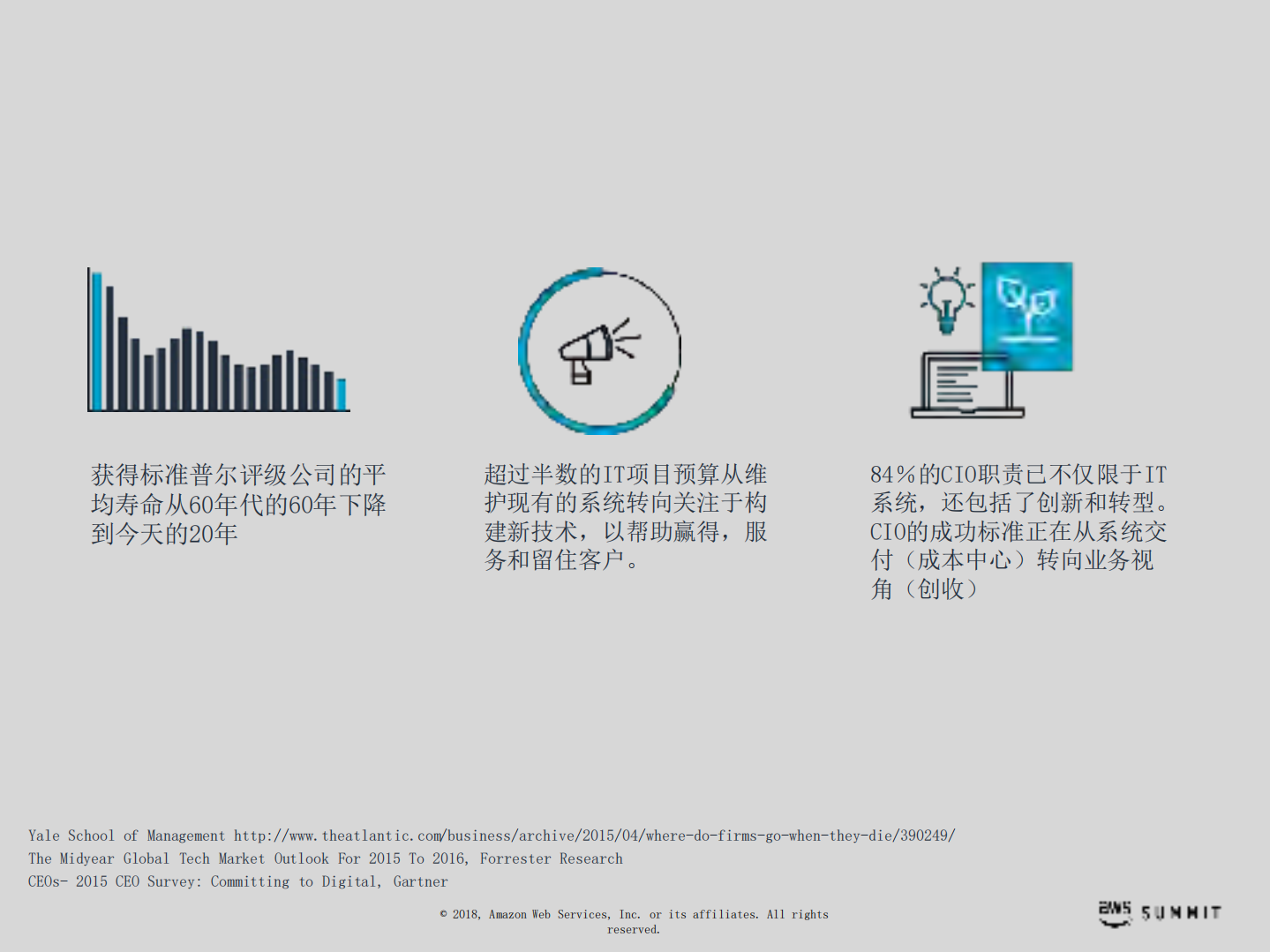 企业云的迁移创新与优化_ITIL之家(www.itilzj.com)_.PDF 第2页